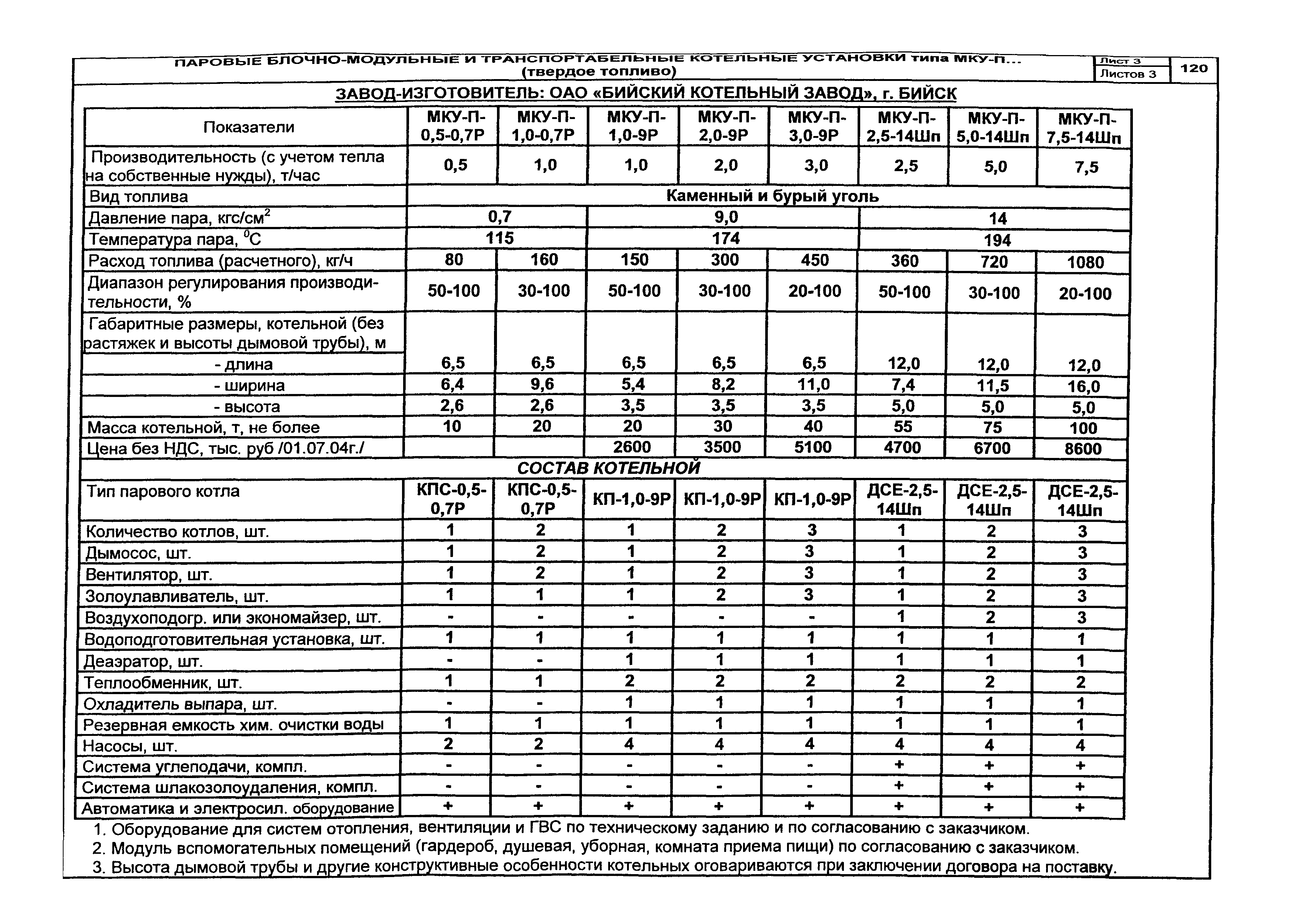 КО 01.04.14-05