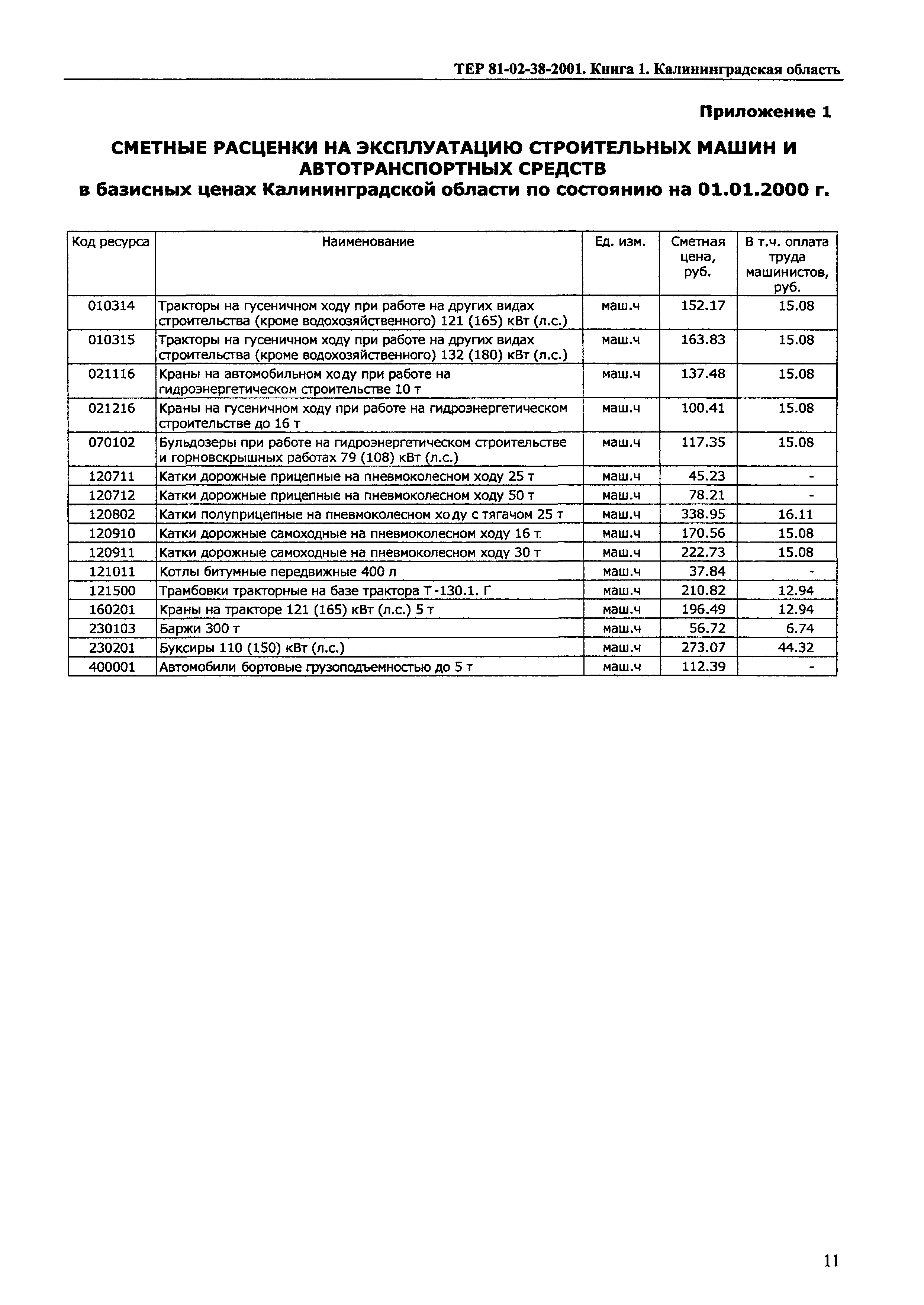 ТЕР Калининградская область 2001-38