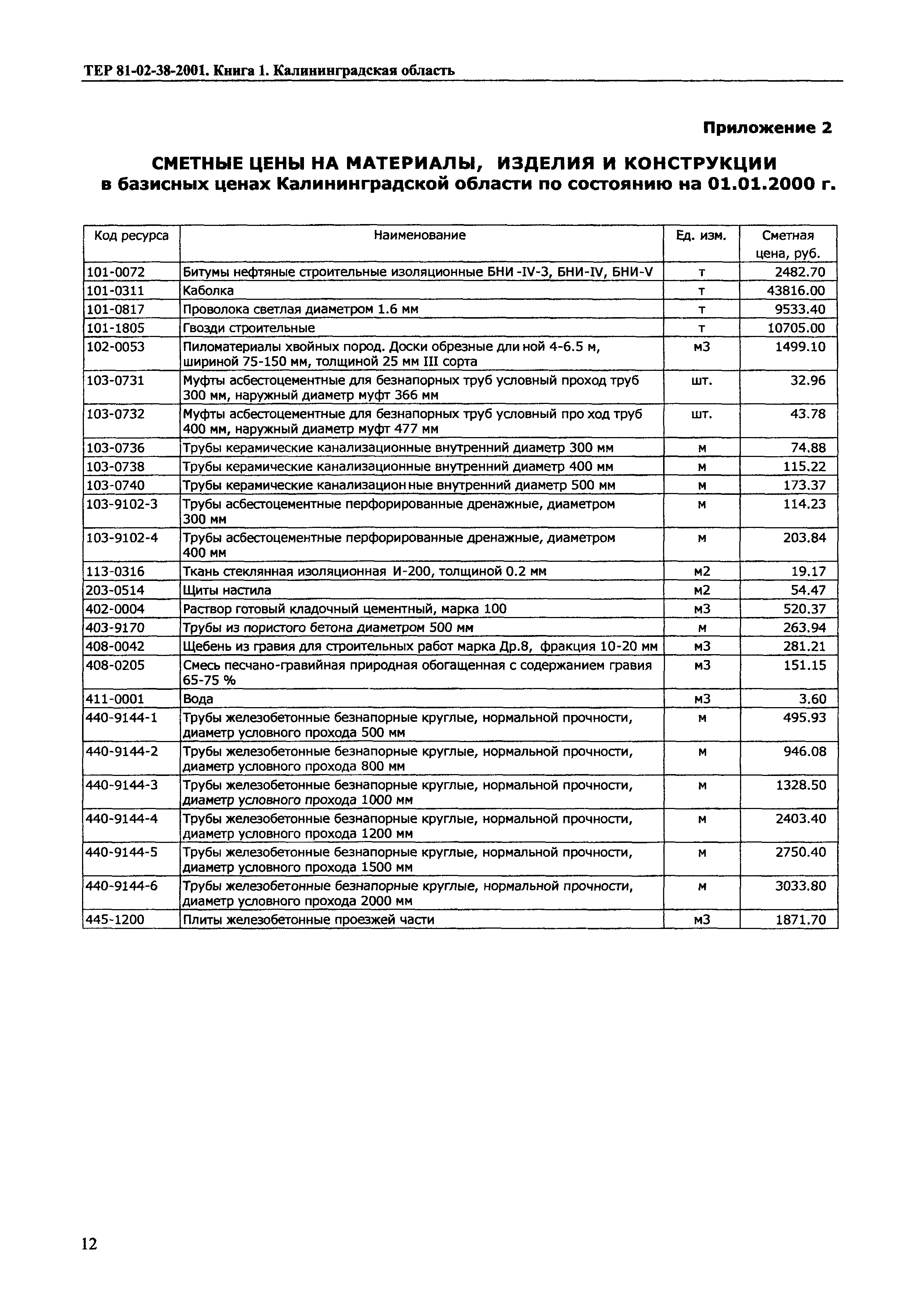 ТЕР Калининградская область 2001-38