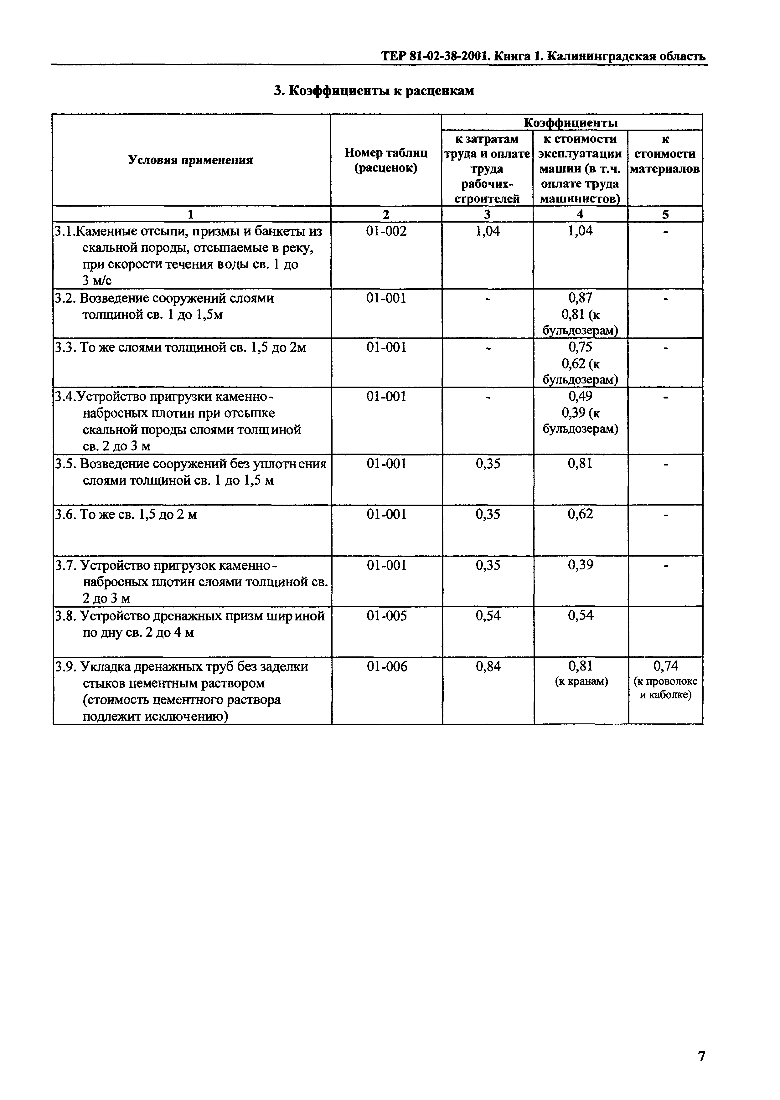 ТЕР Калининградская область 2001-38