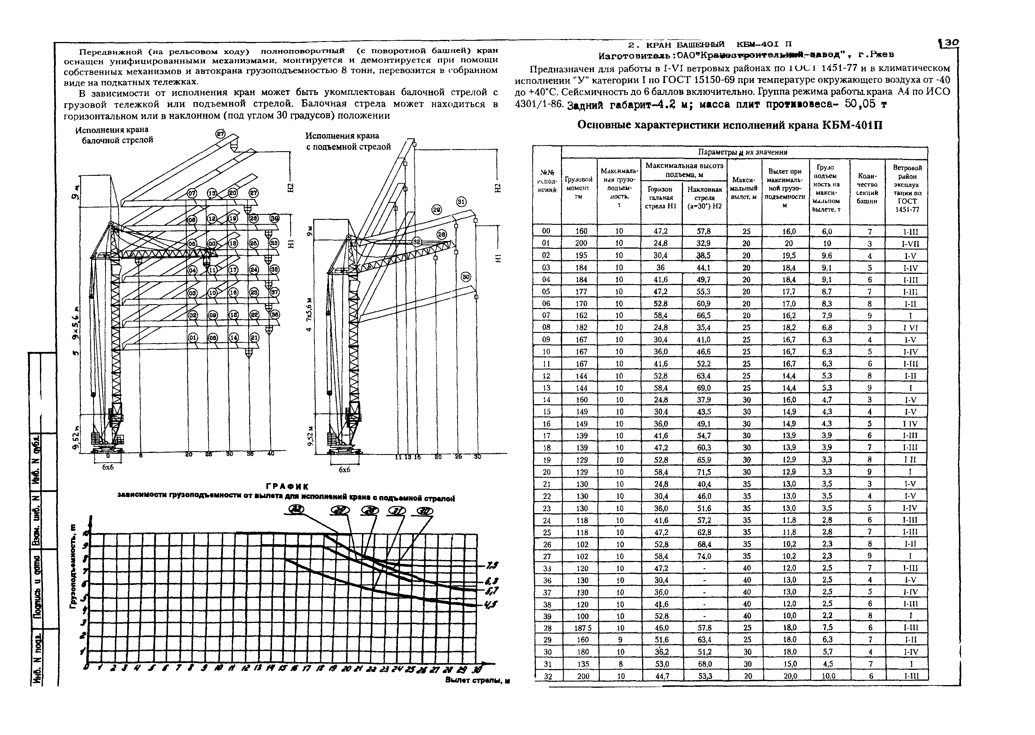 Длина башенного крана