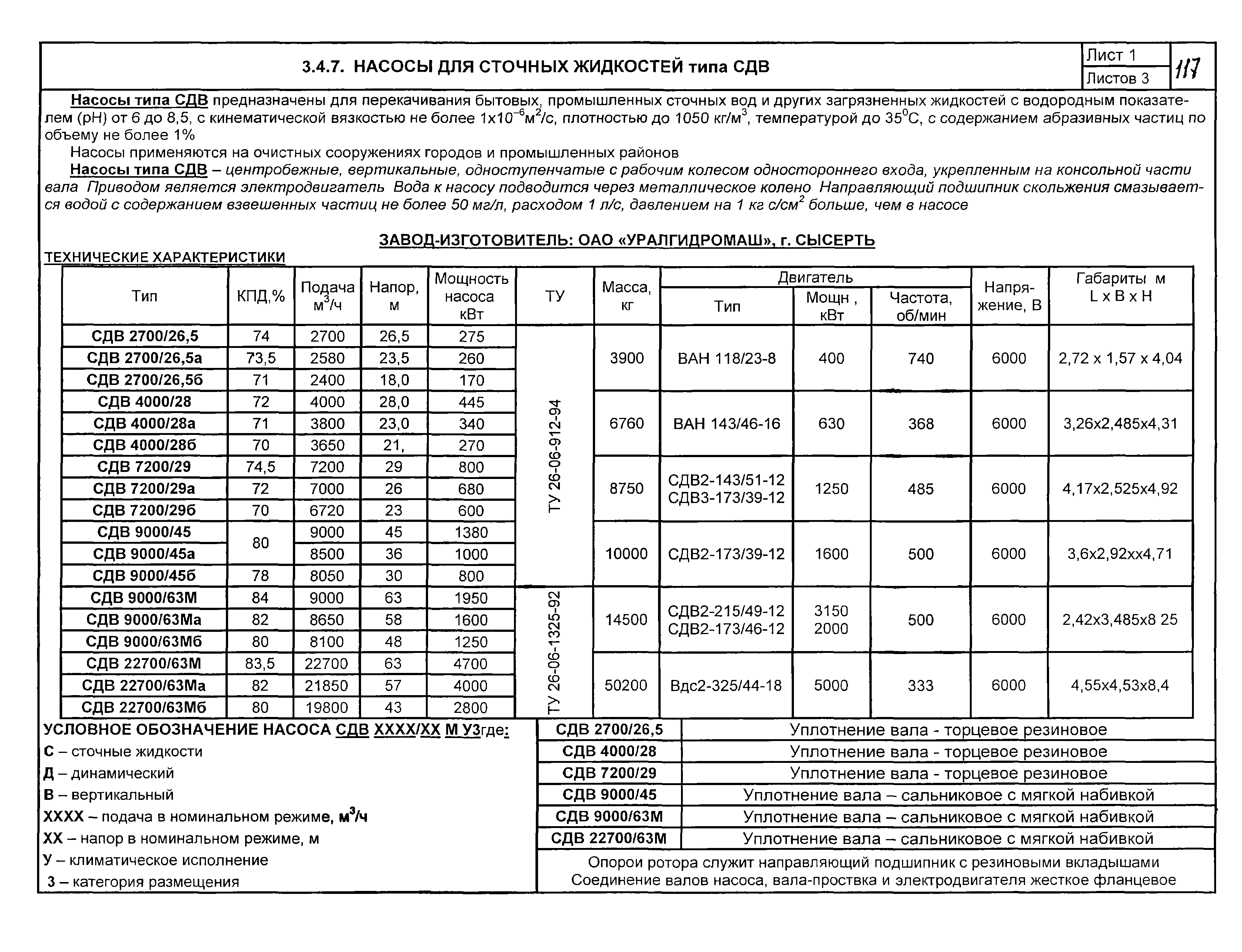 КО 07.01.01.13-04