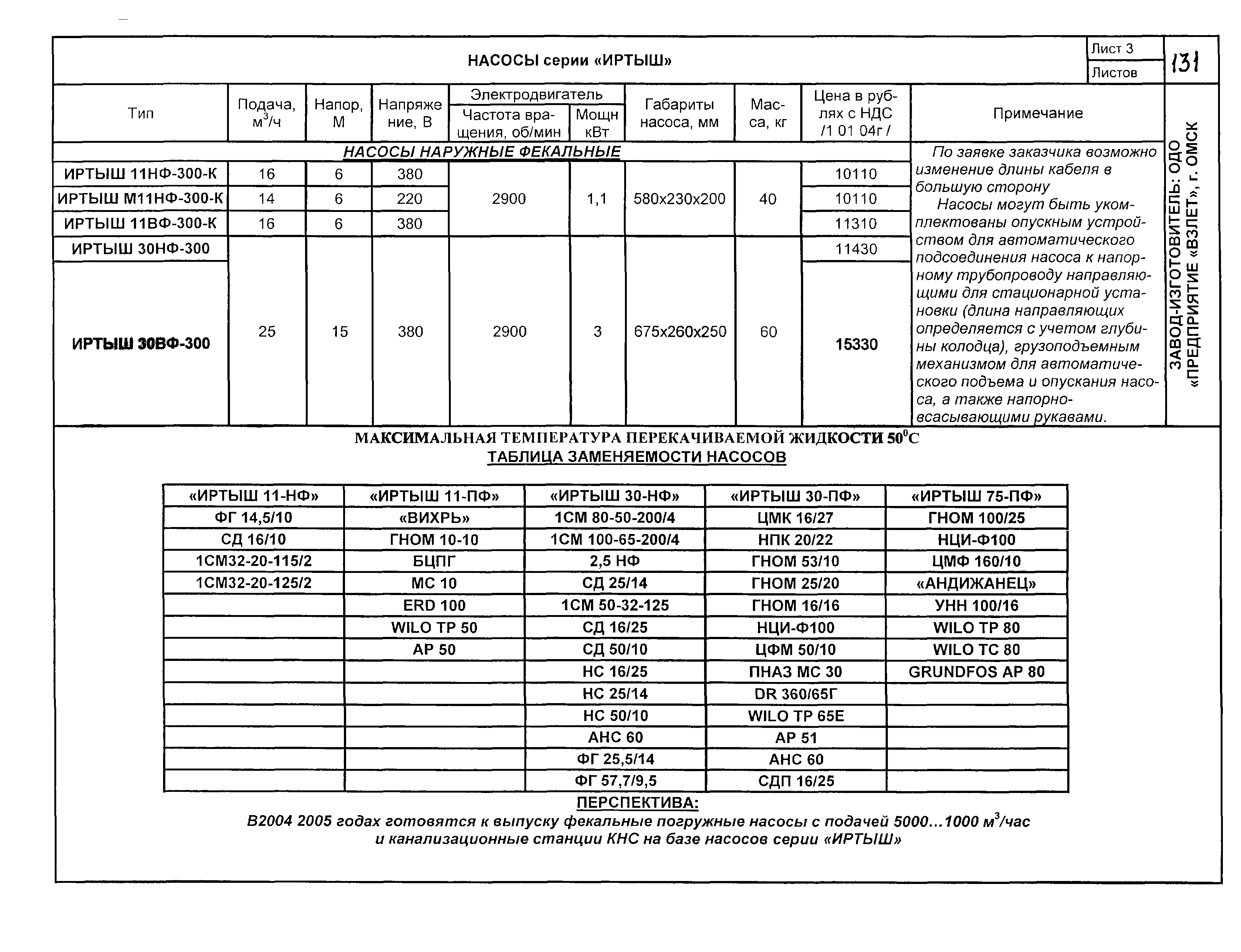 КО 07.01.01.13-04