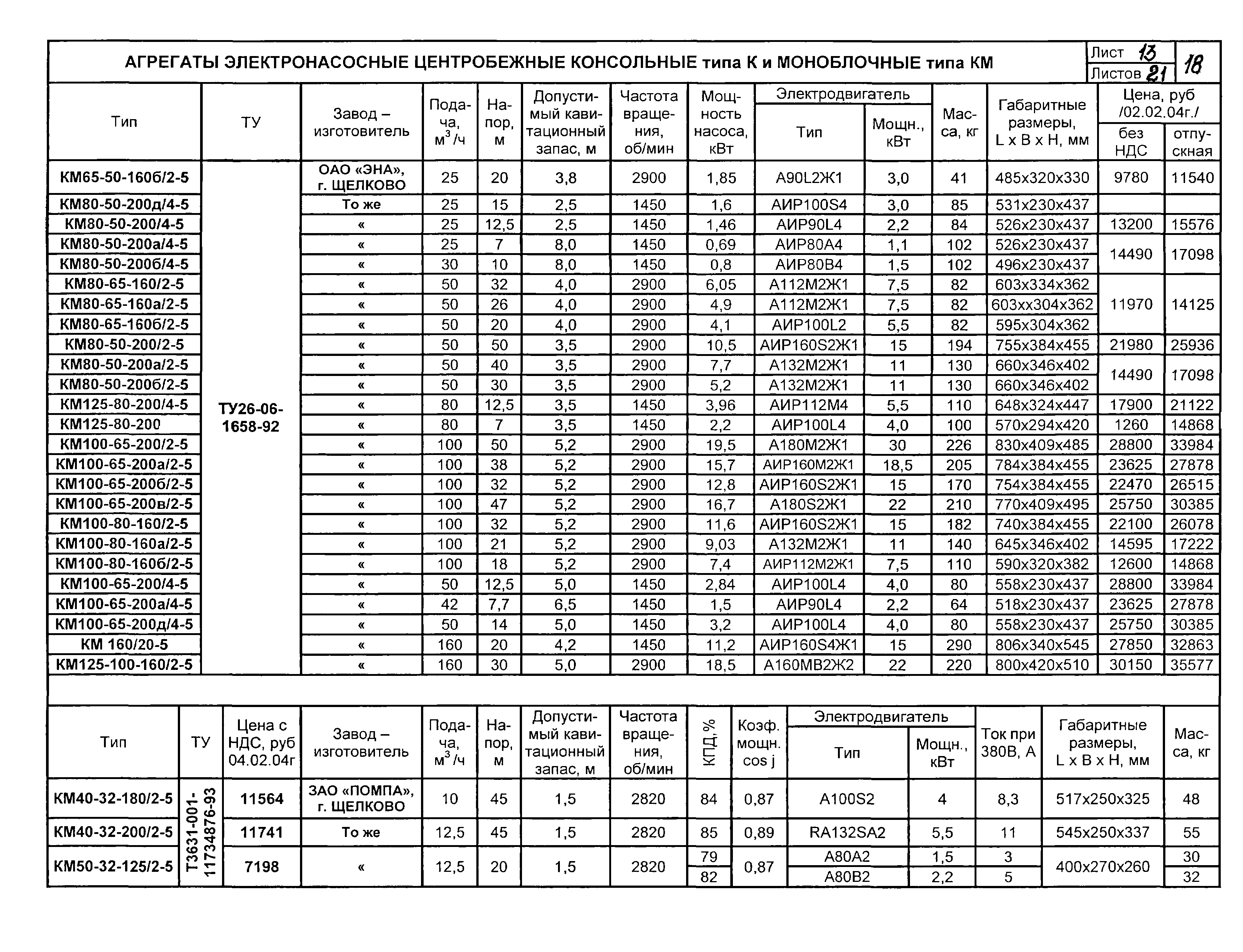 КО 07.01.01.13-04