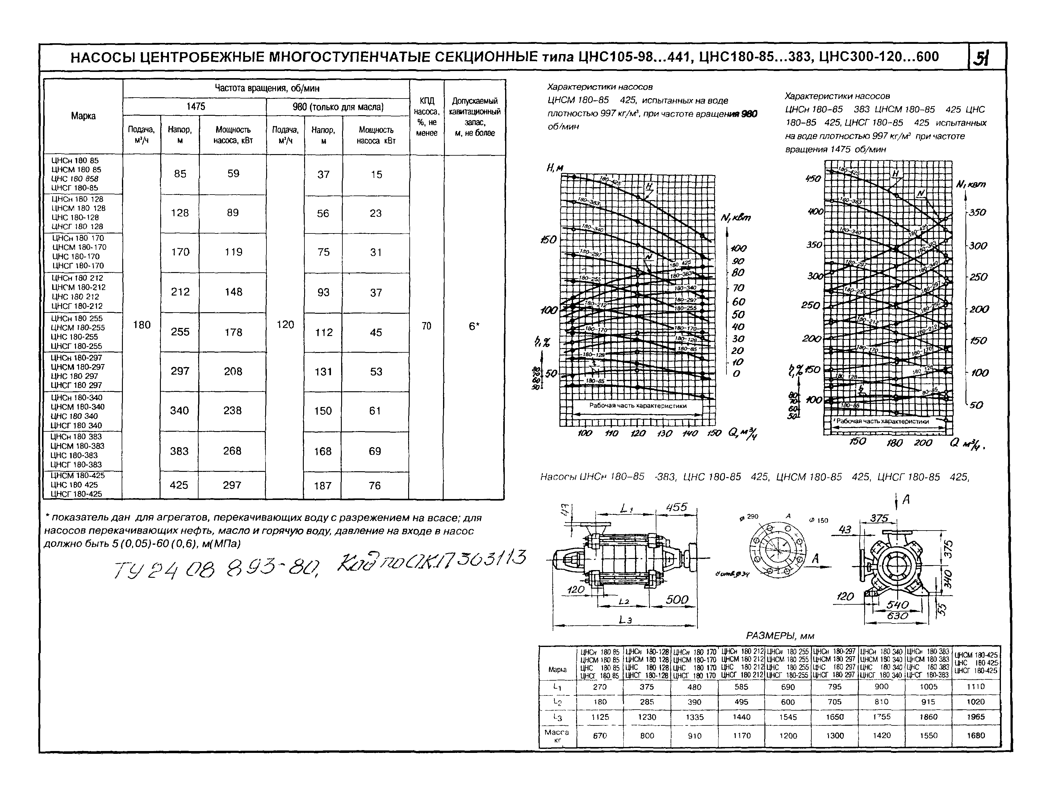 КО 07.01.01.13-04