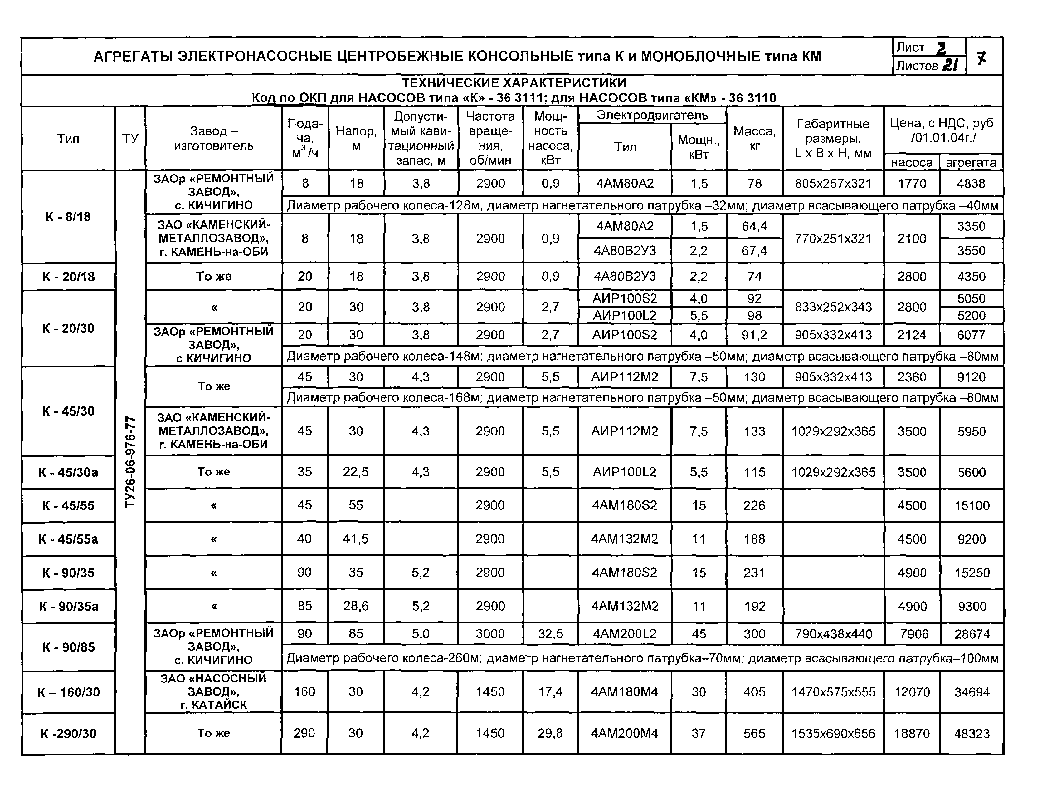 КО 07.01.01.13-04