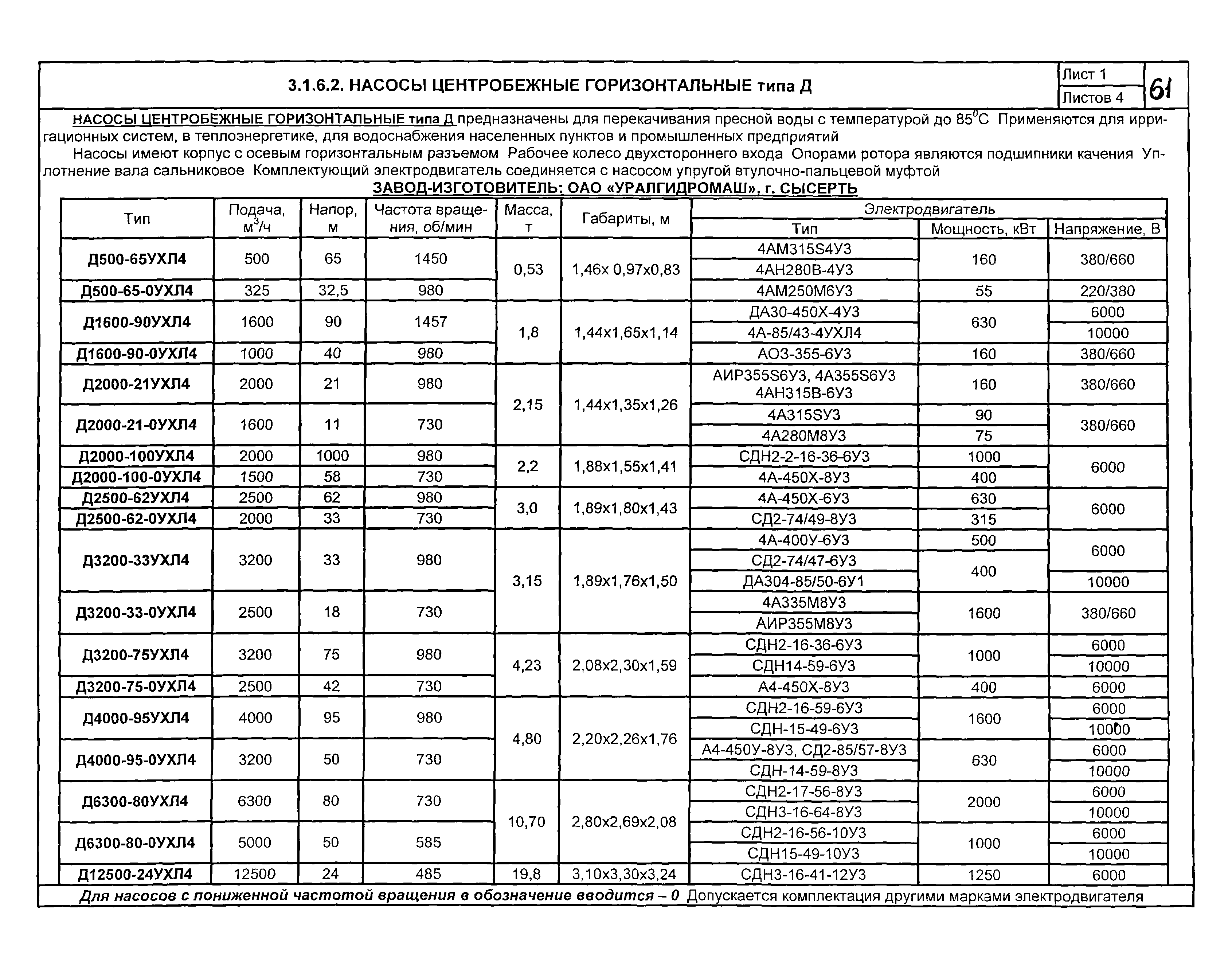 КО 07.01.01.13-04