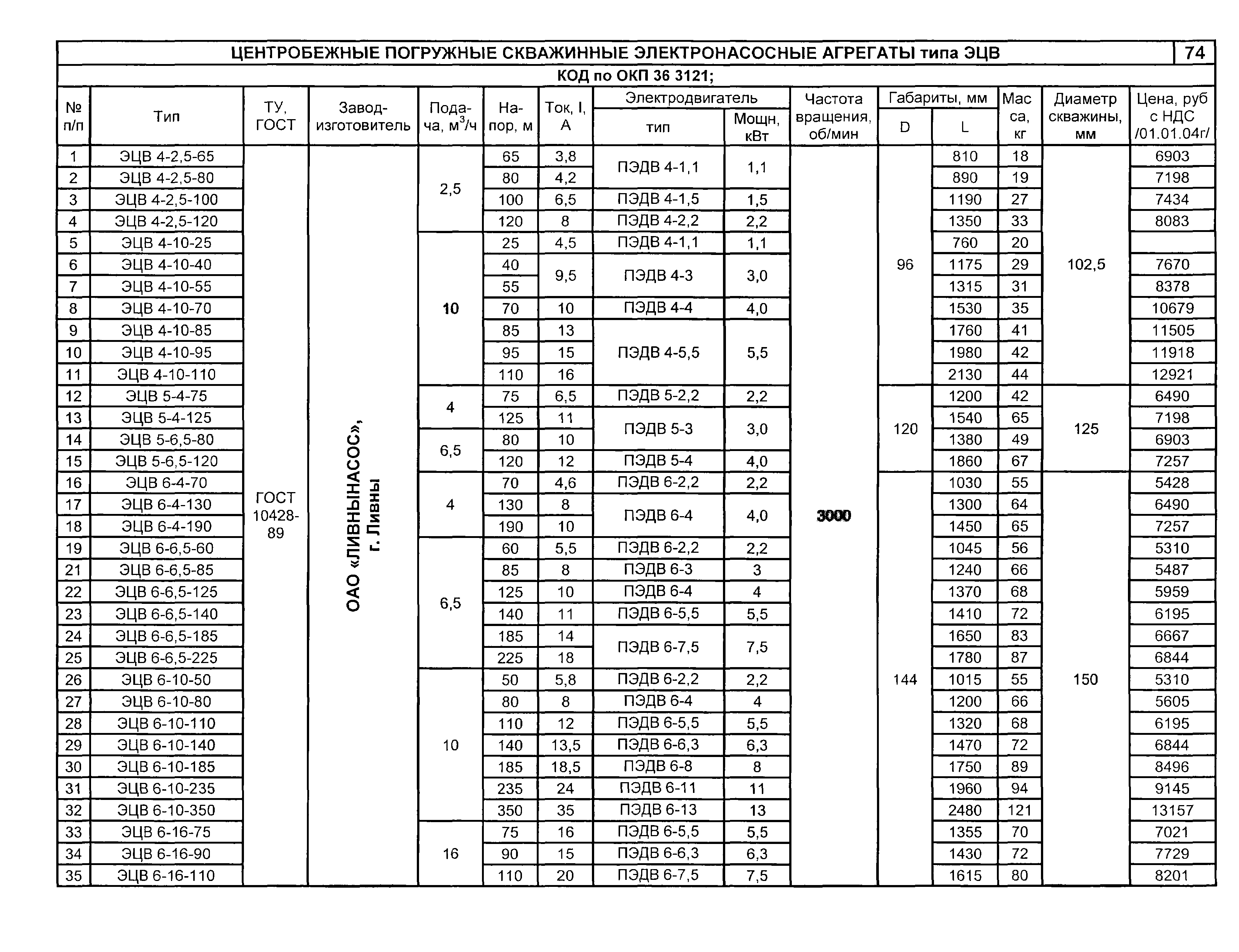 КО 07.01.01.13-04