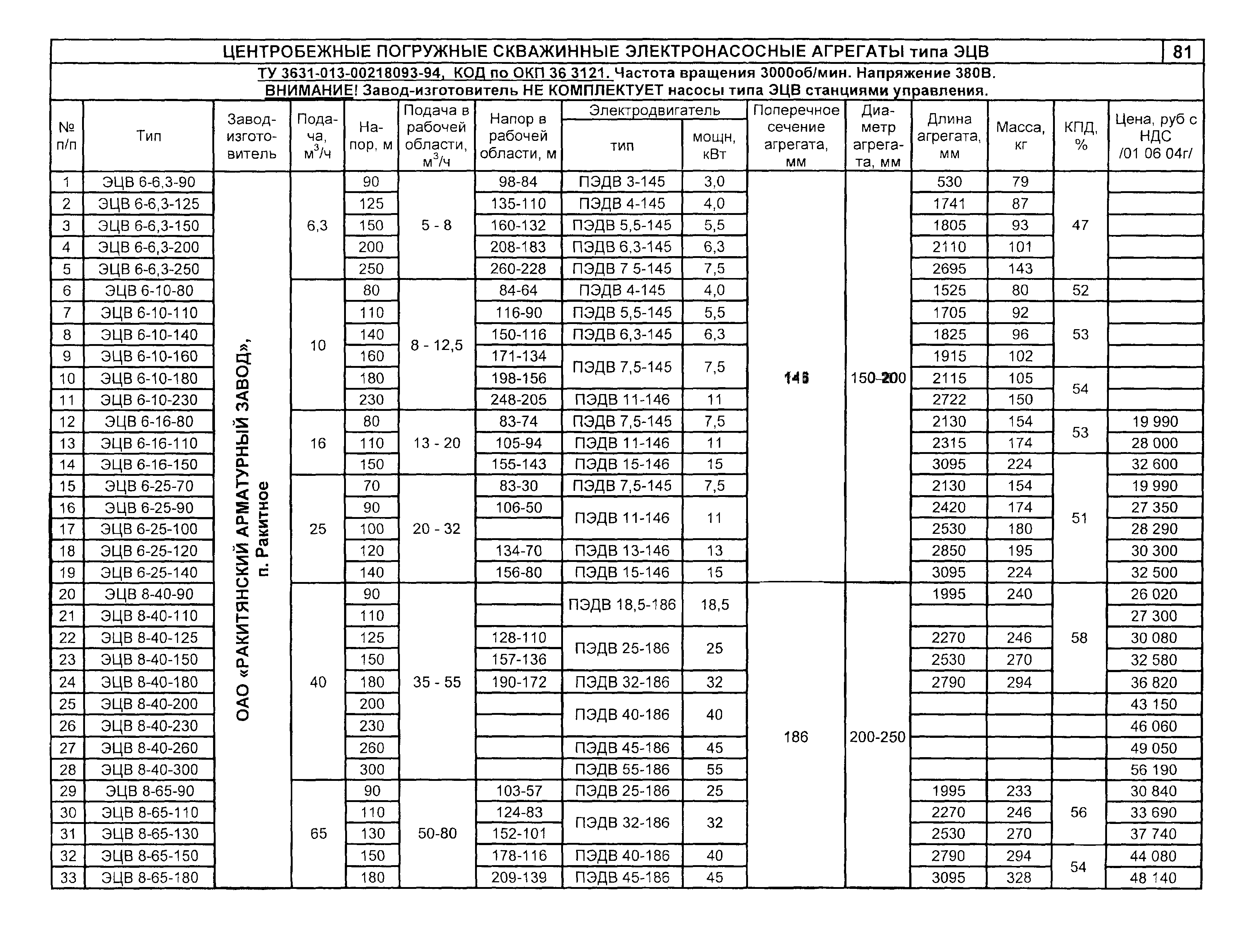 КО 07.01.01.13-04