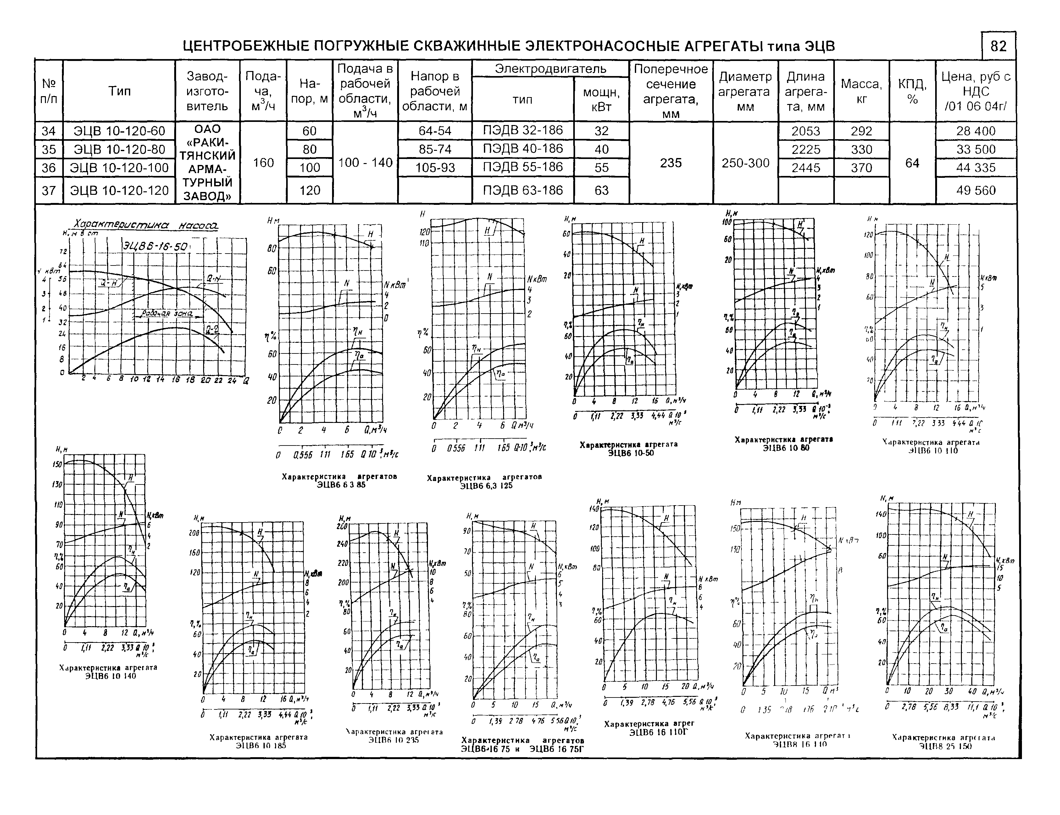 КО 07.01.01.13-04