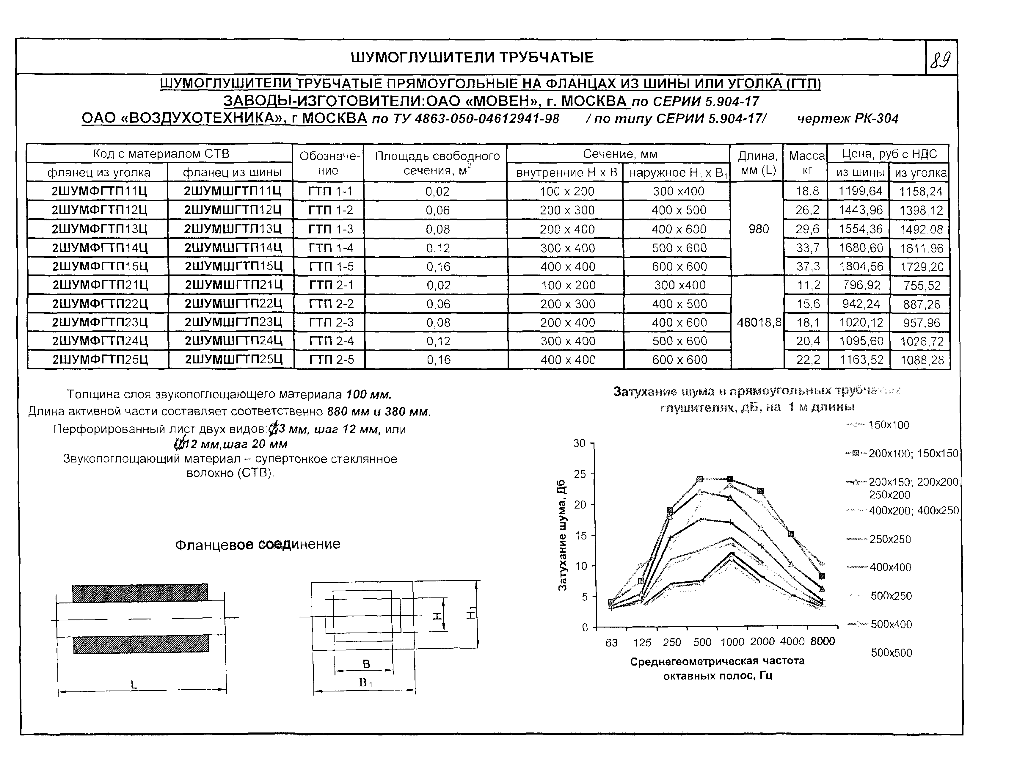 КО 06.08.09-03