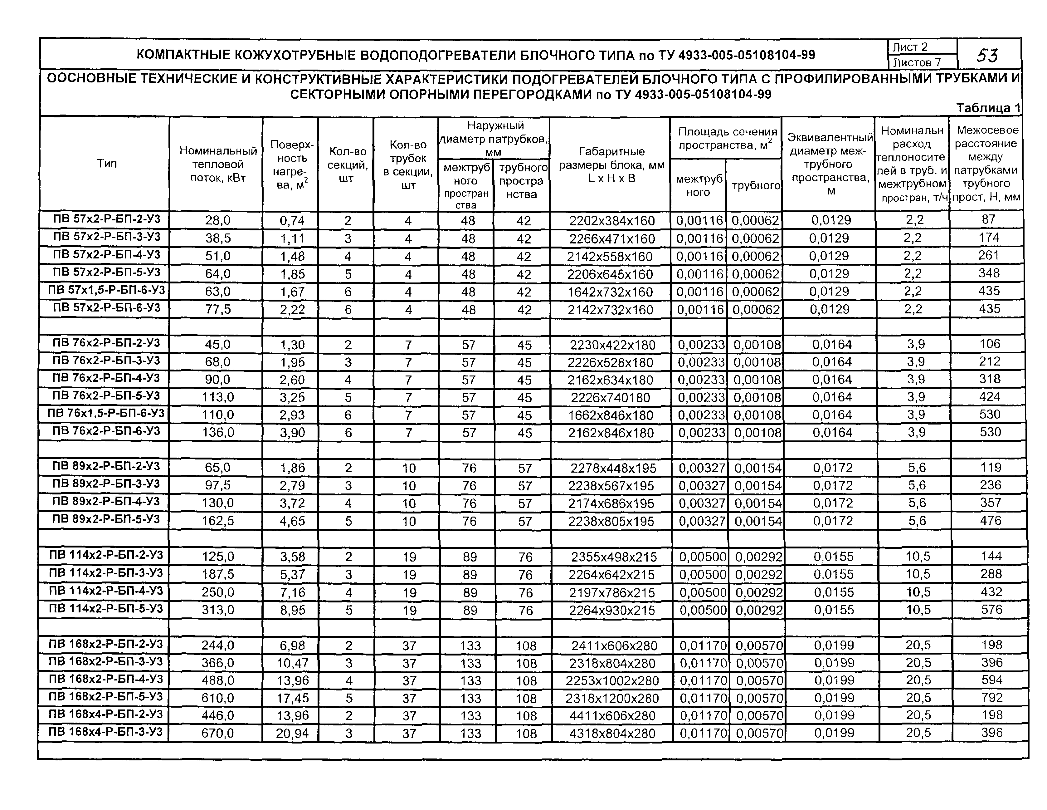 КПО 06.06.13-04