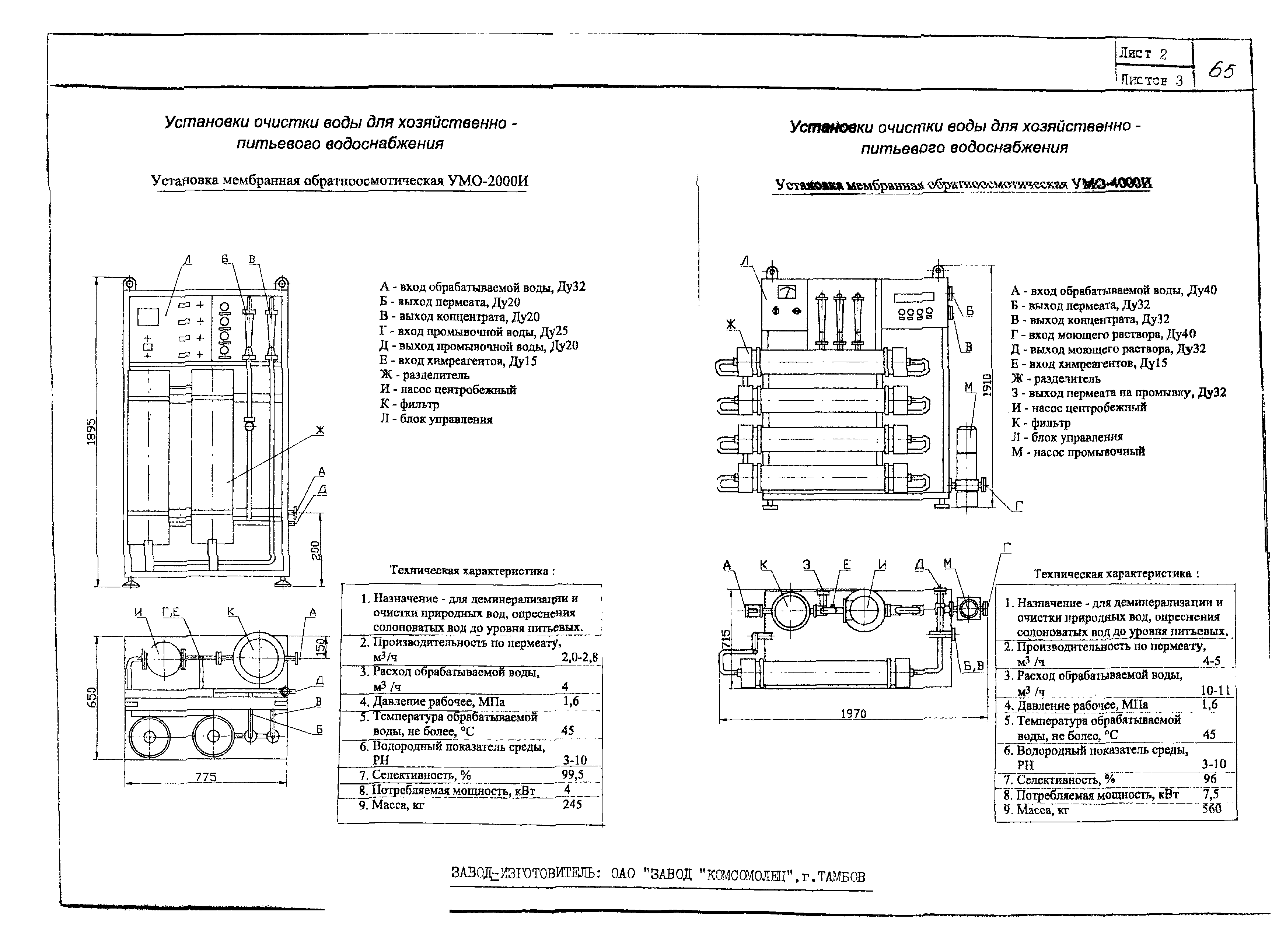 КО 07.03.08-02