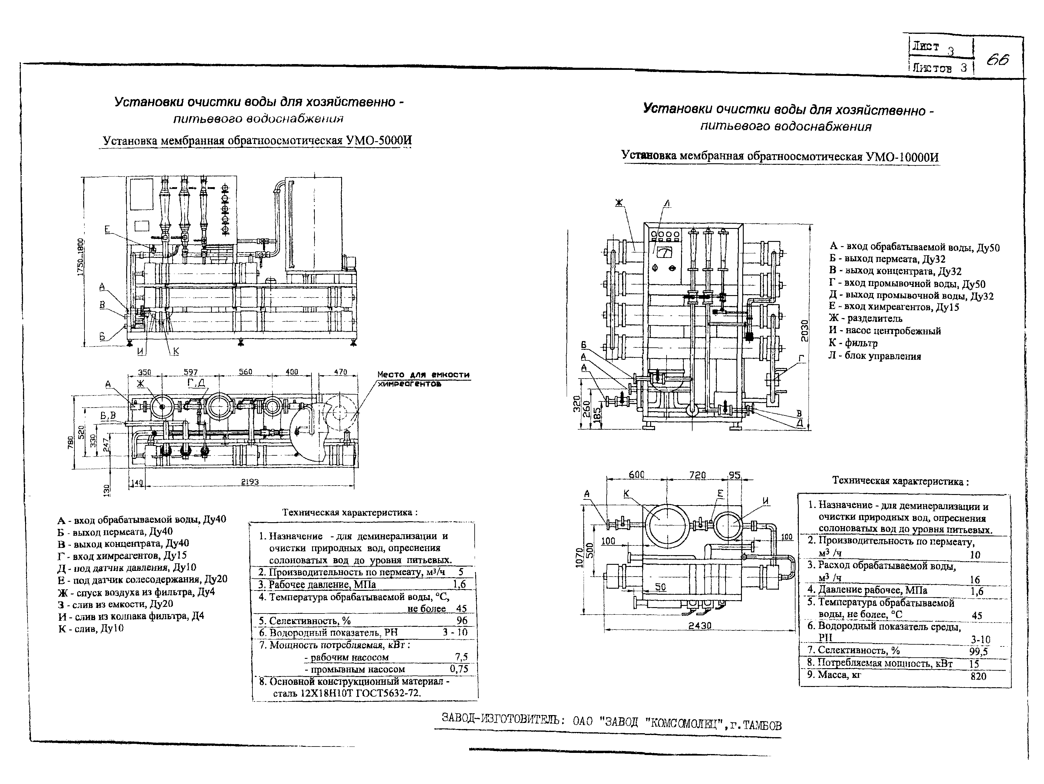 КО 07.03.08-02