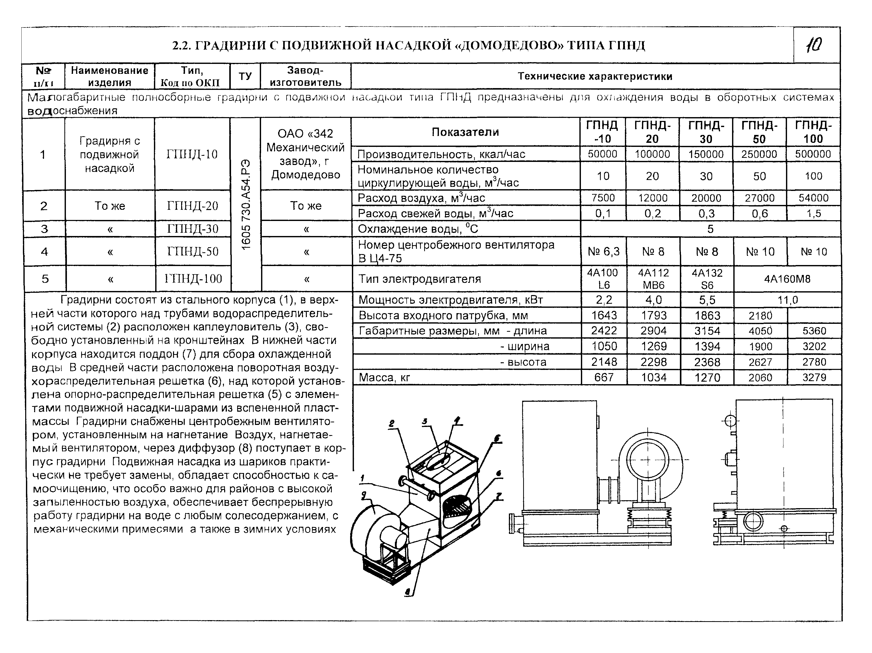 КО 07.03.08-02