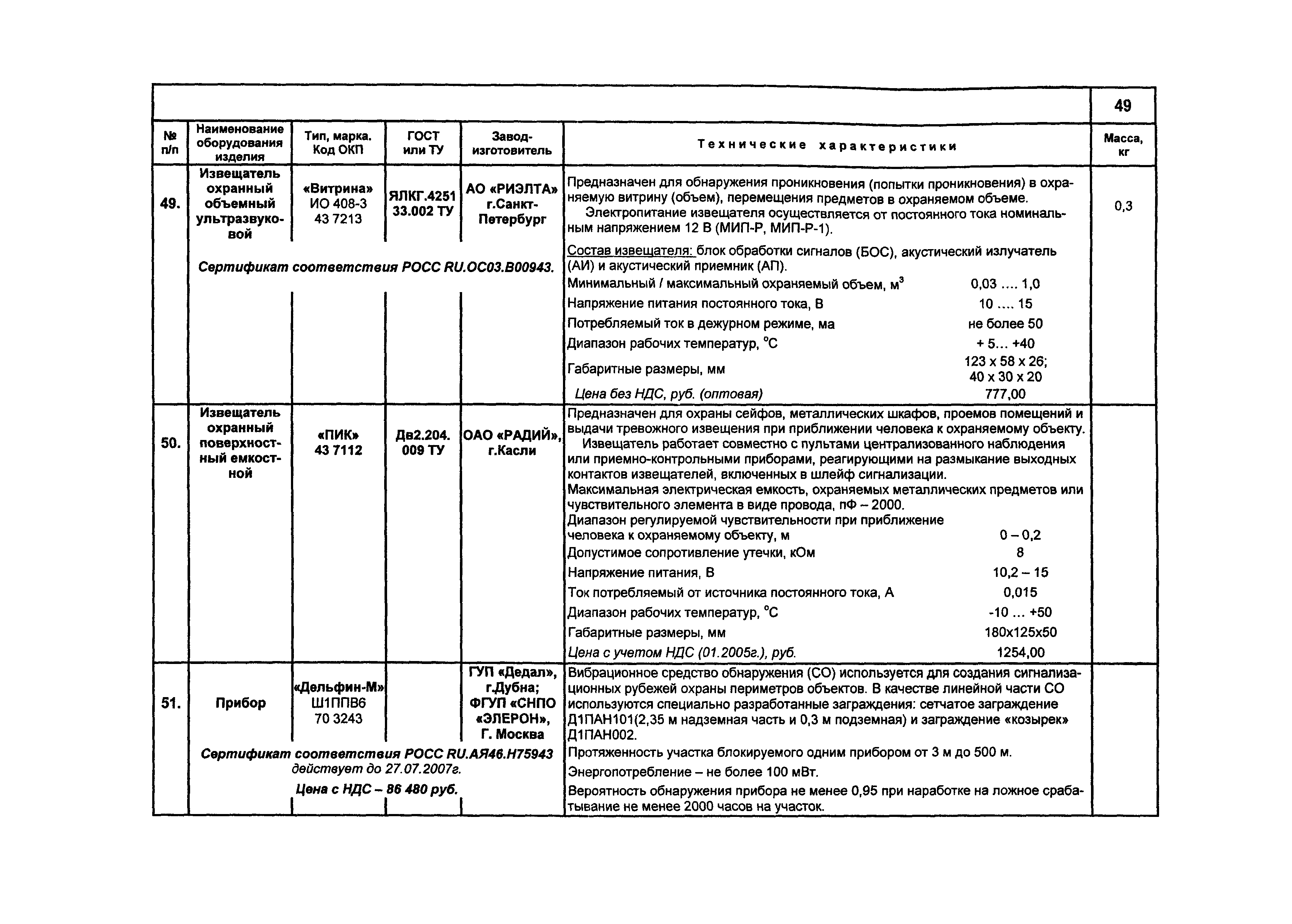 КПО 09.02.08-05