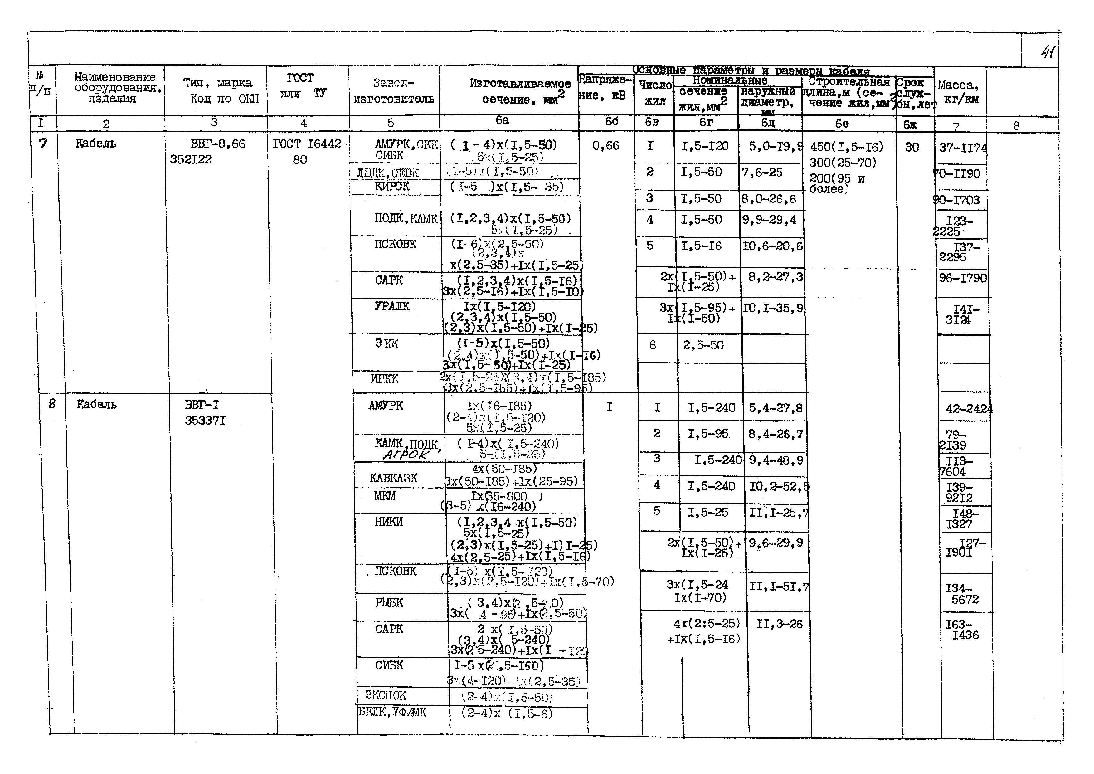 ПО 05.01.11-03