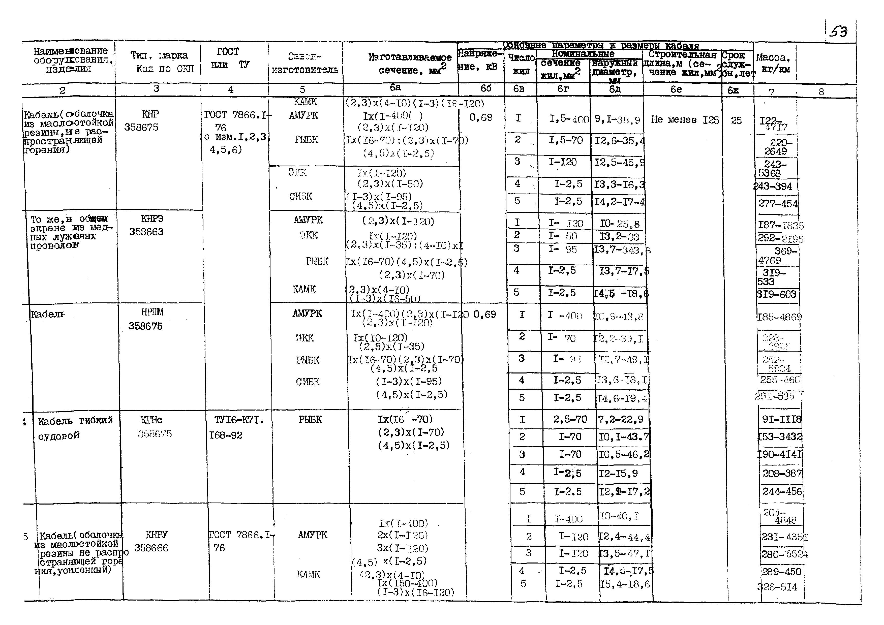 ПО 05.01.11-03