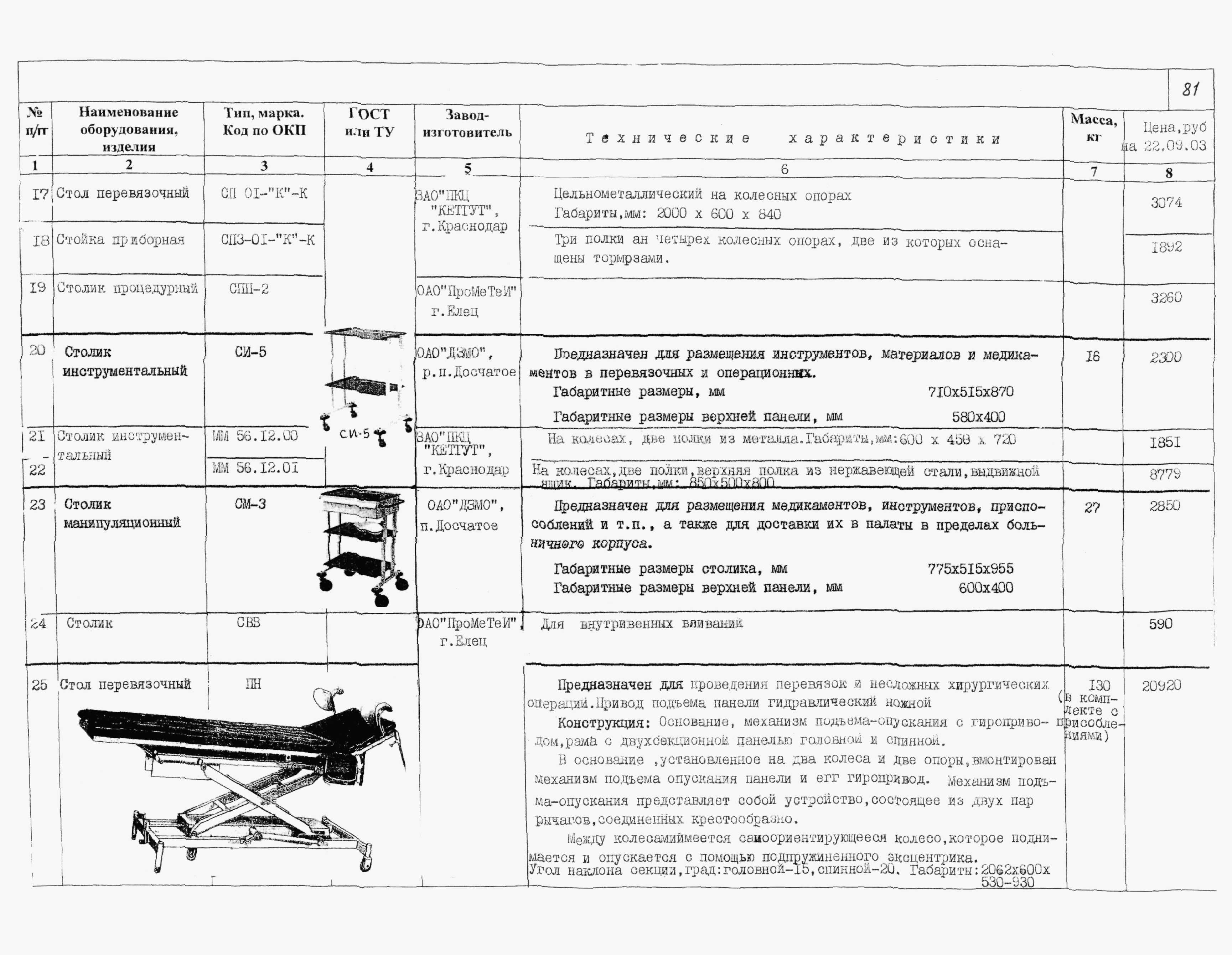 КПО 09.07.09-03