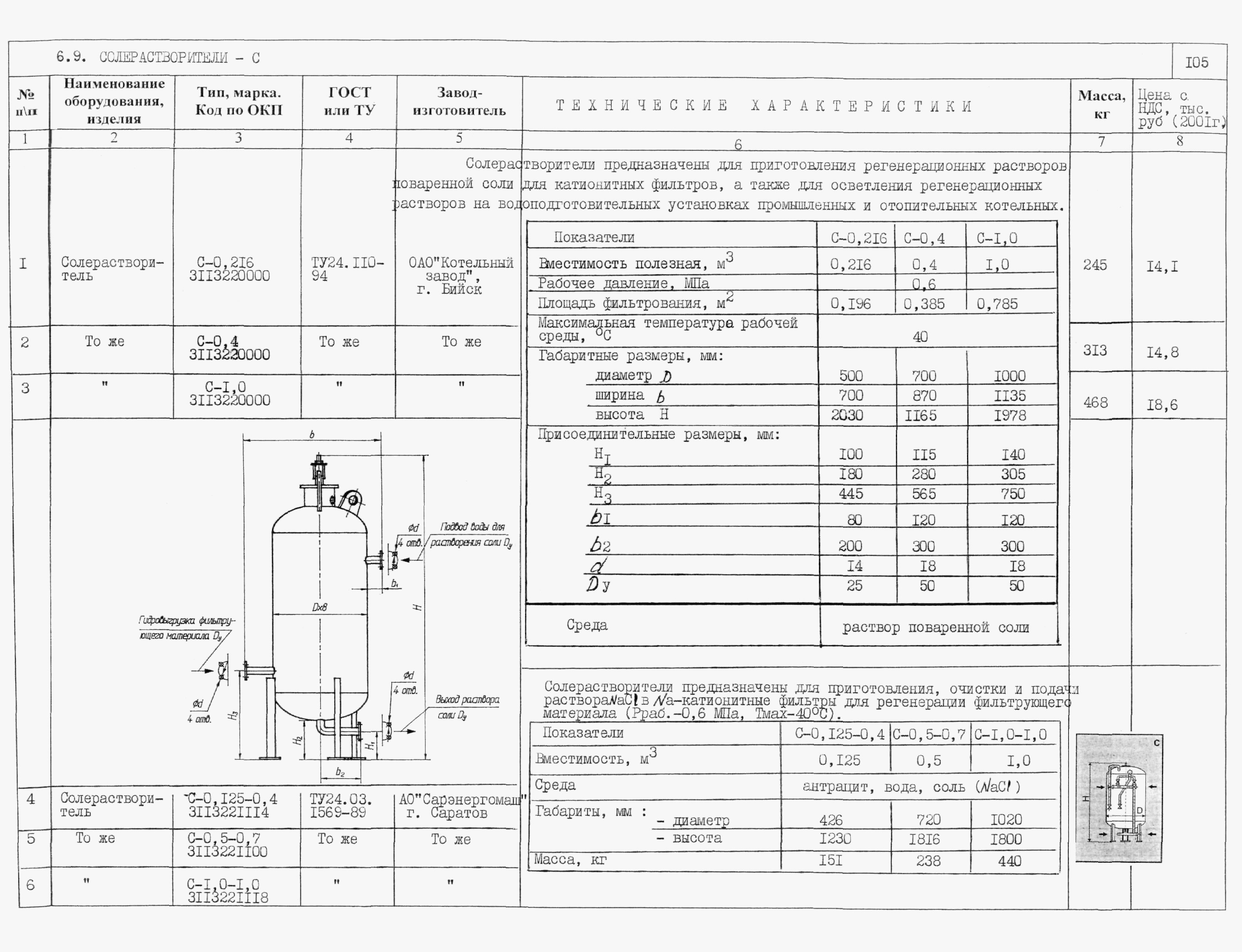 КО 01.05.11-01