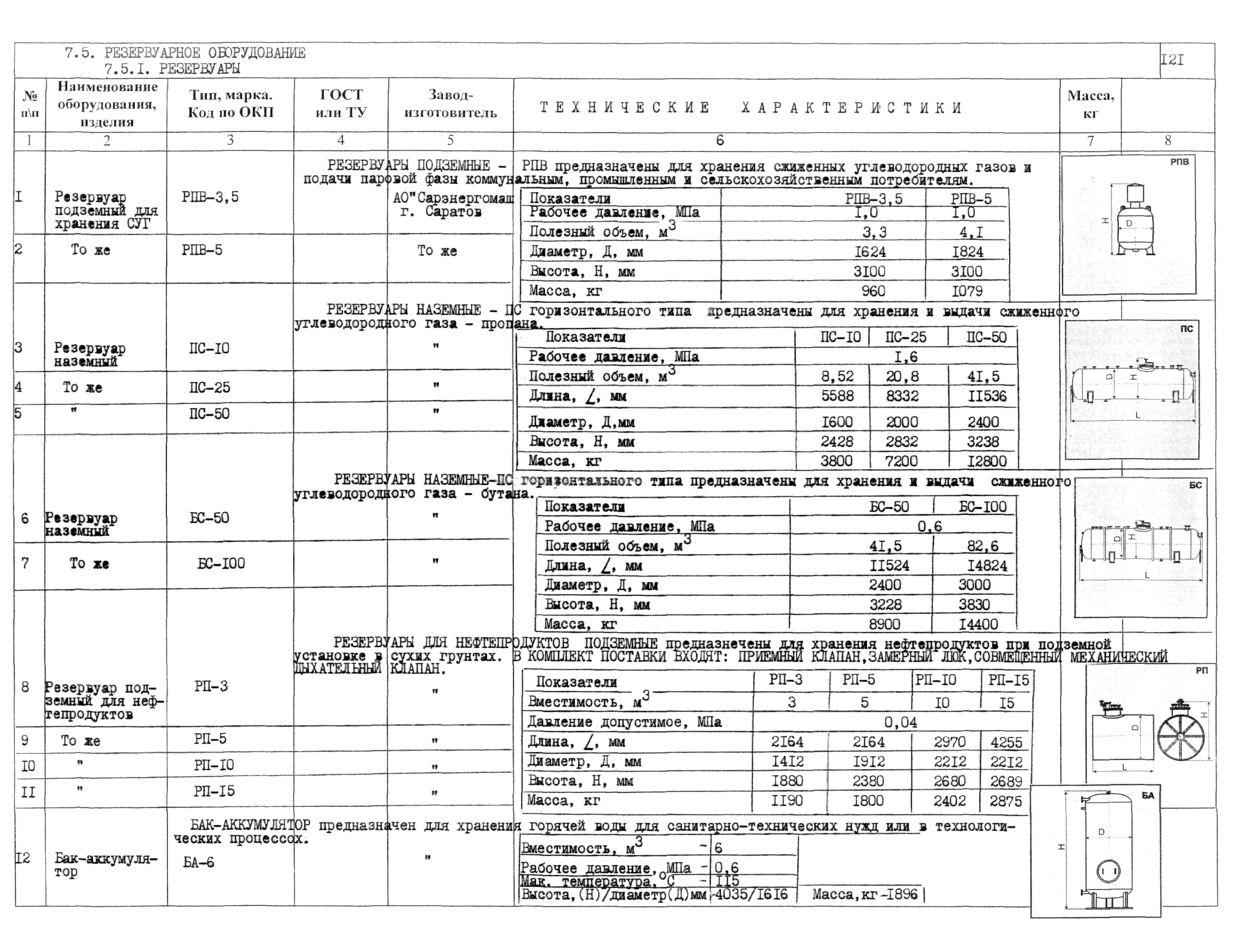 КО 01.05.11-01