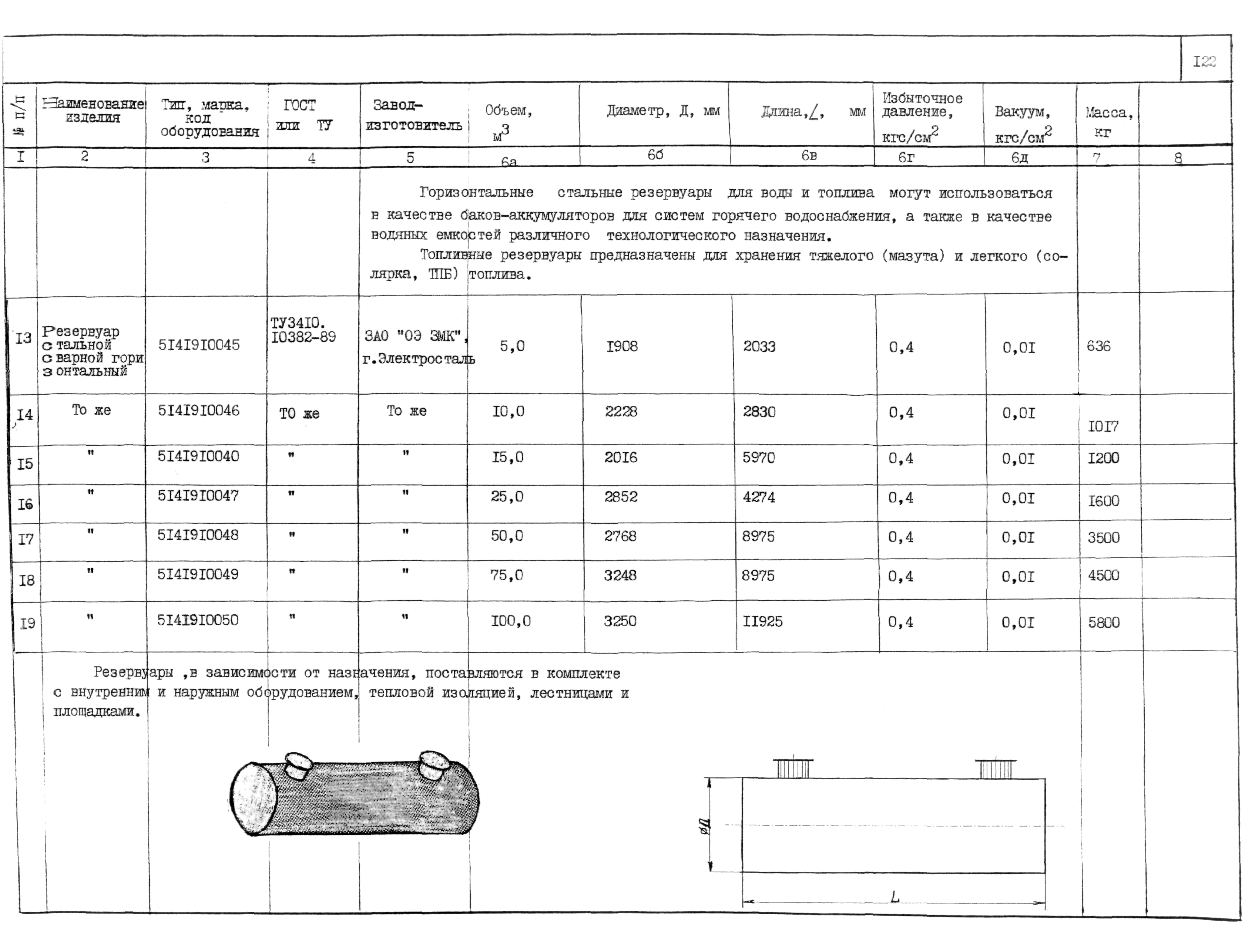 КО 01.05.11-01