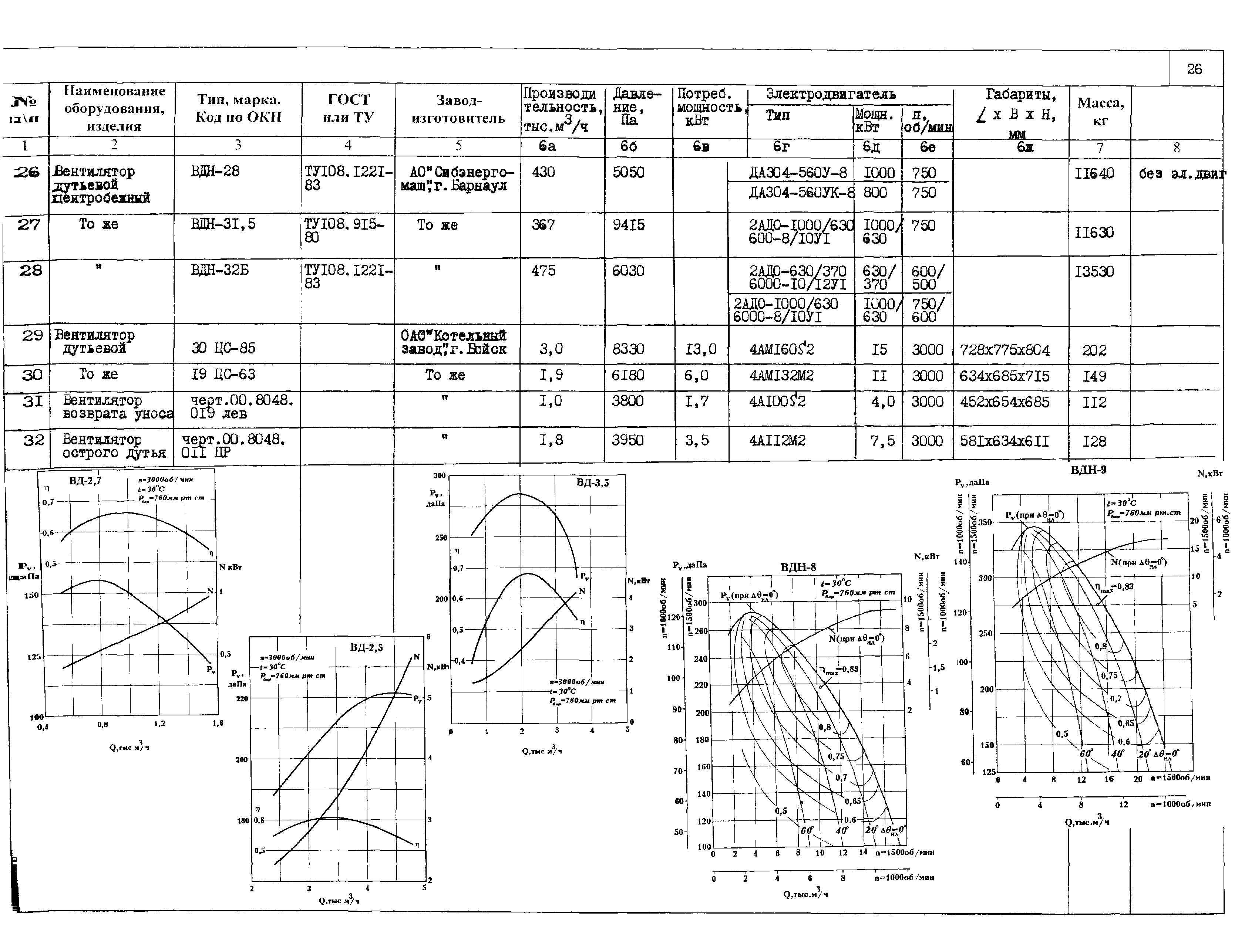 КО 01.05.11-01