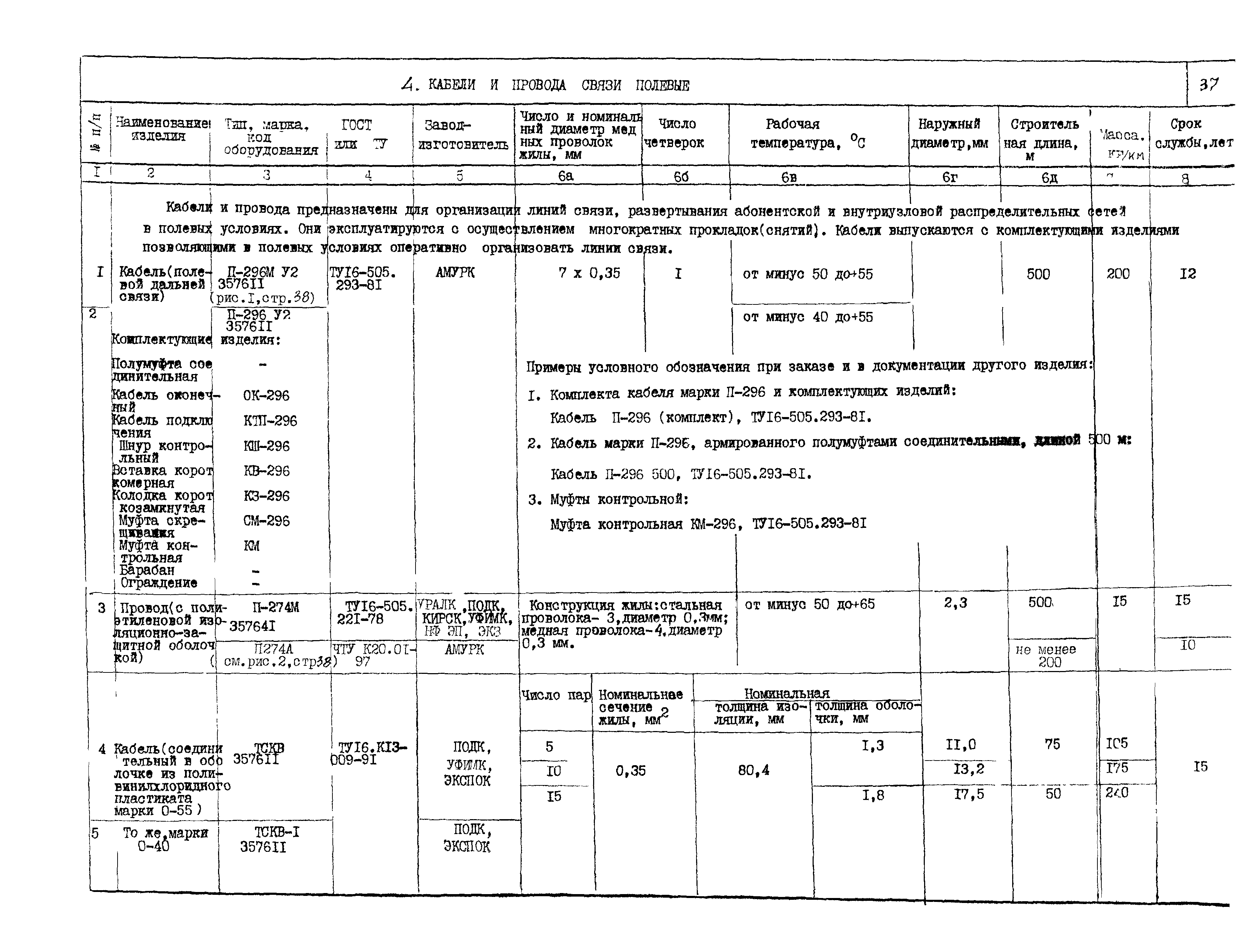 ПО 05.02.10-02