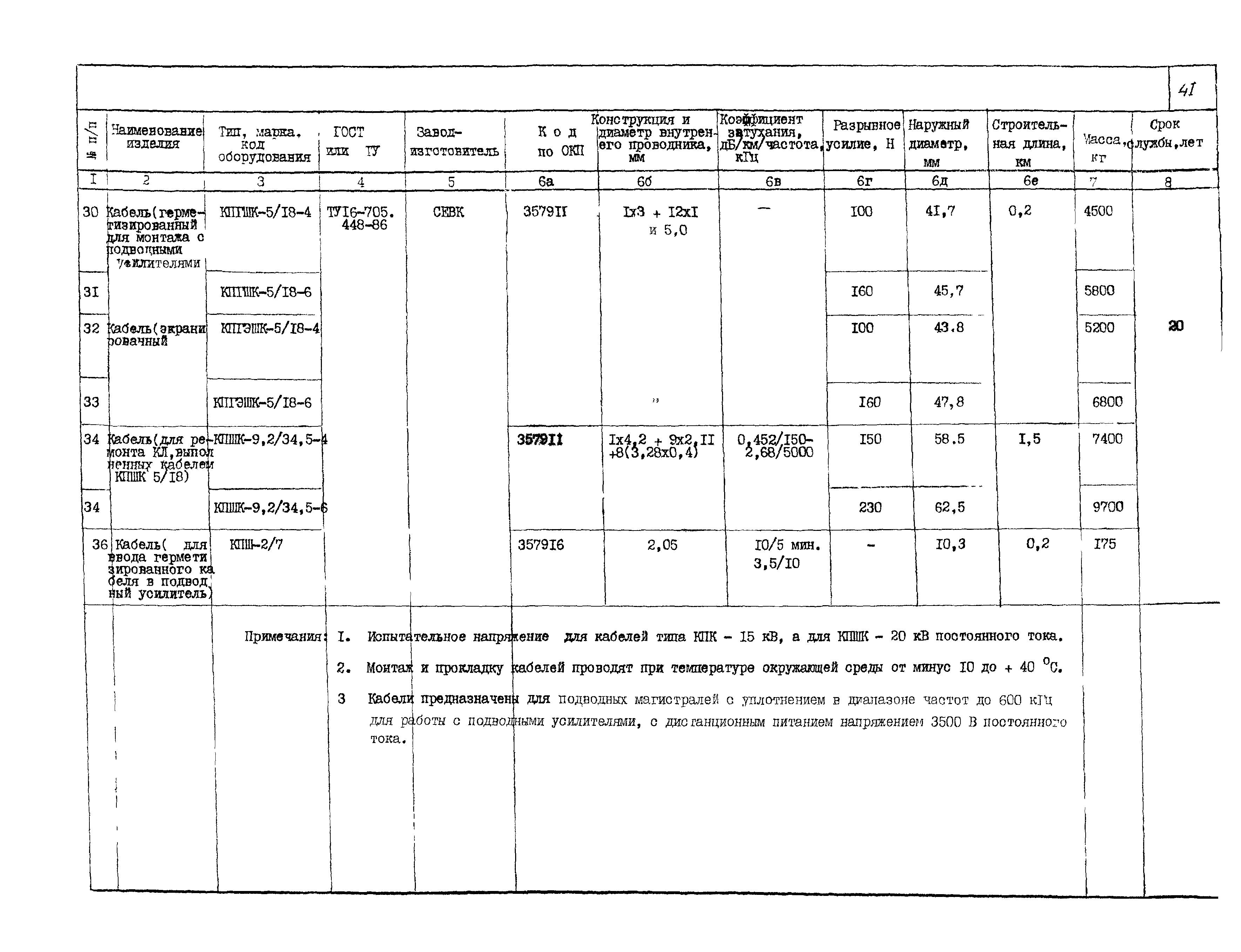 ПО 05.02.10-02