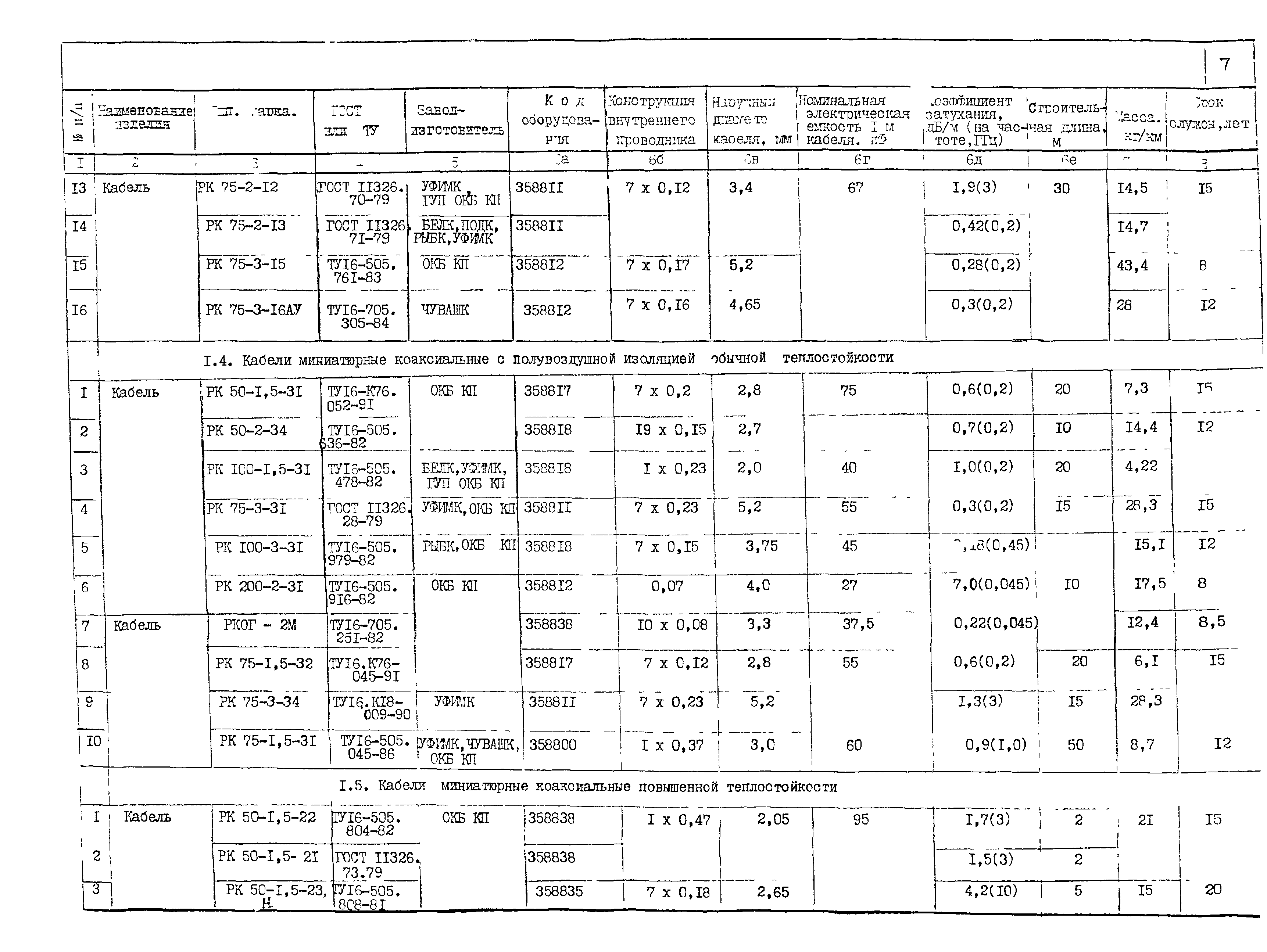 ПО 05.02.10-02