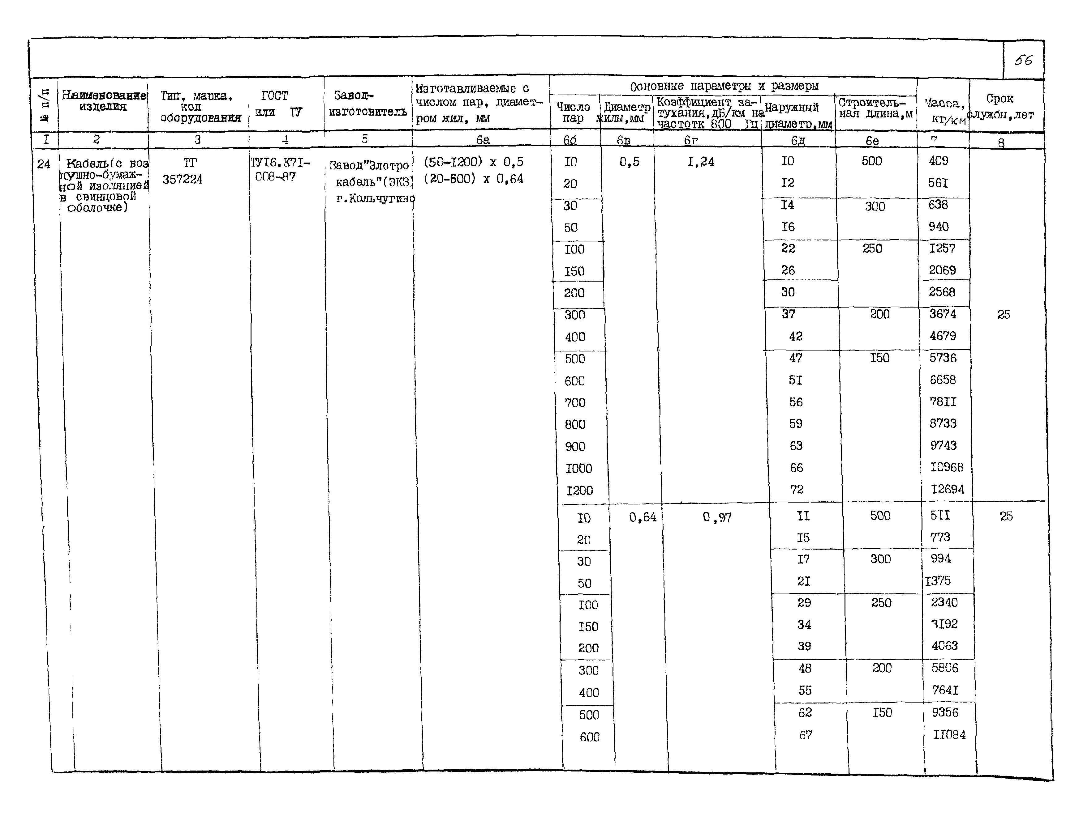 ПО 05.02.10-02