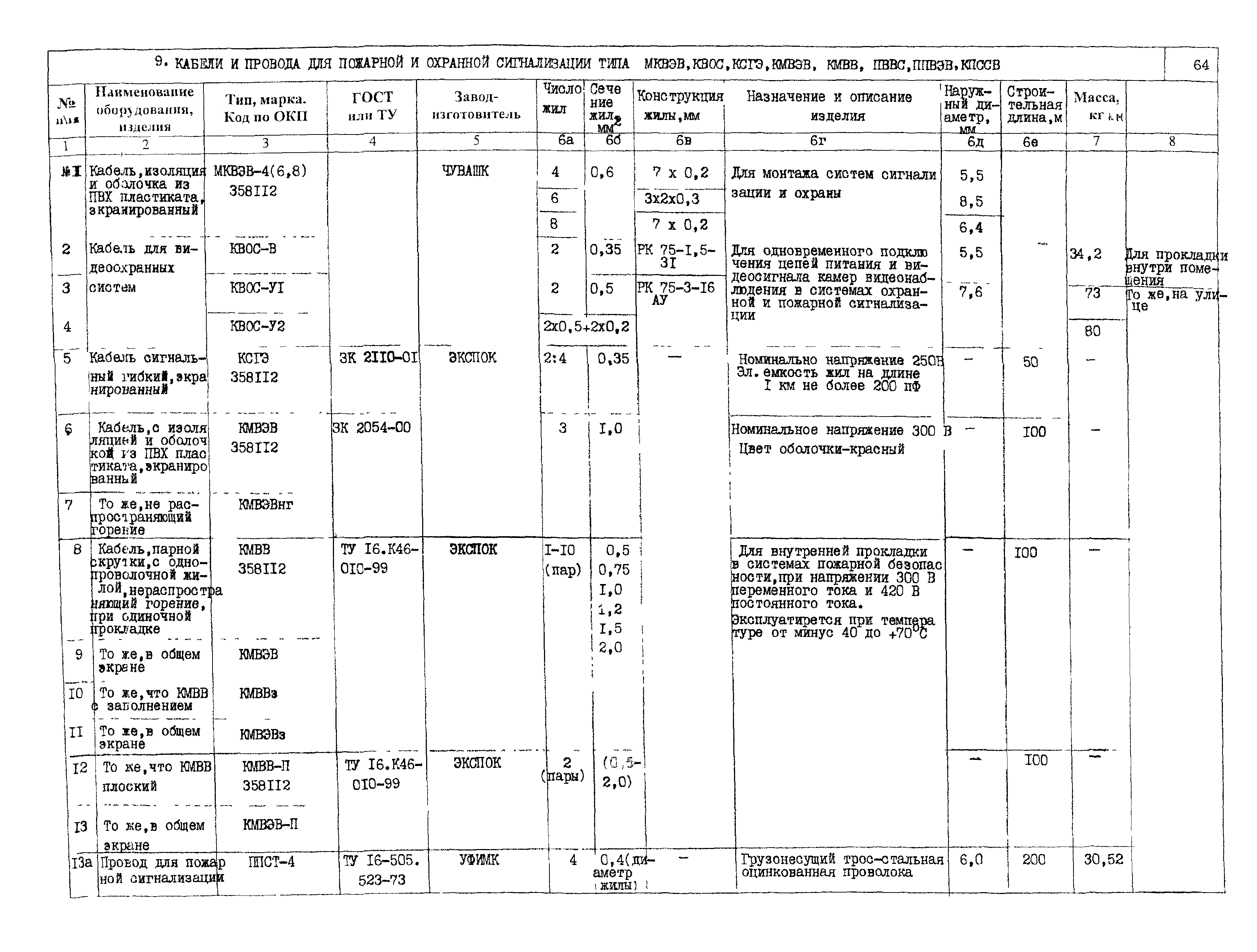 ПО 05.02.10-02