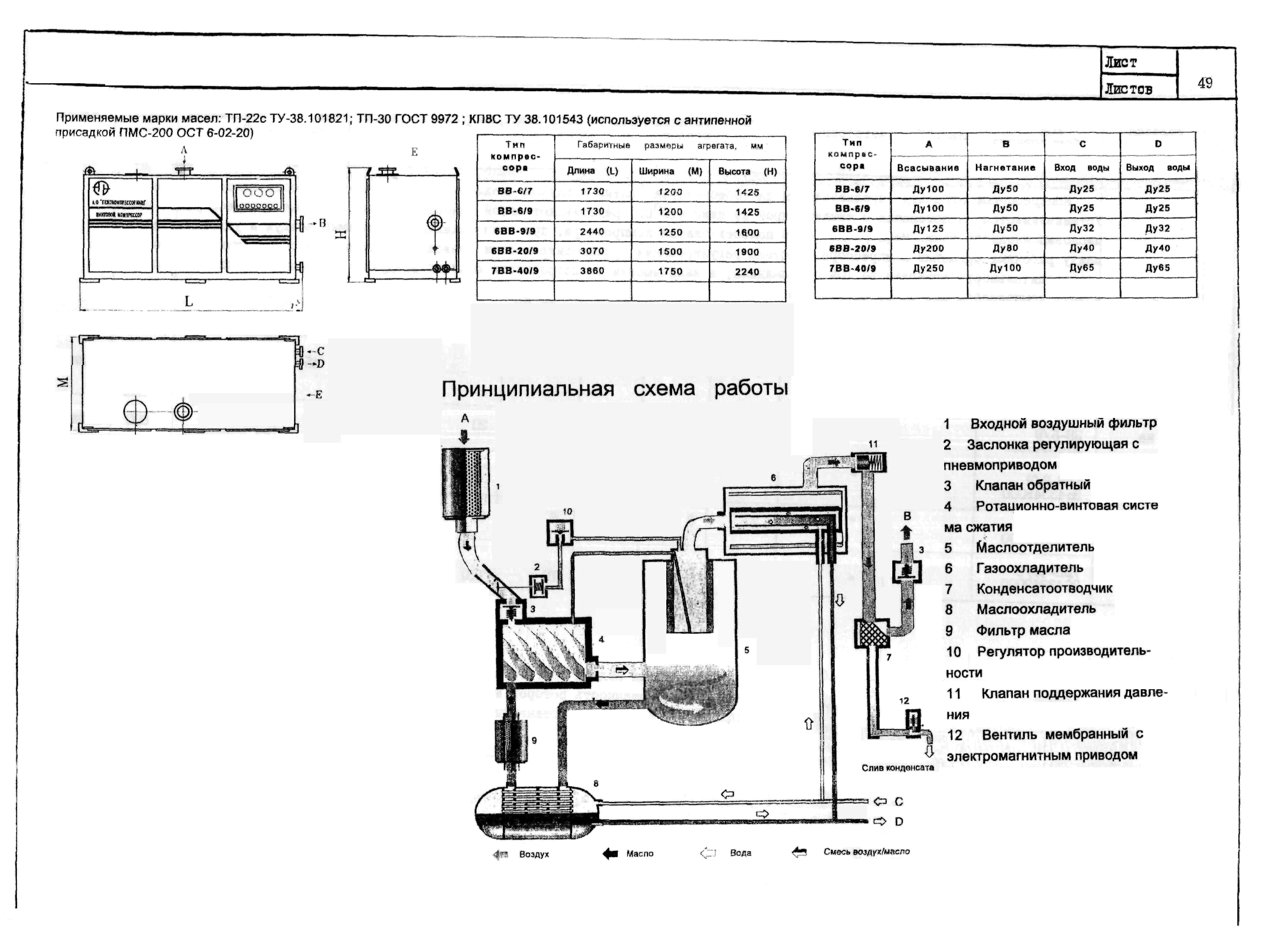 КО 01.01.09-02