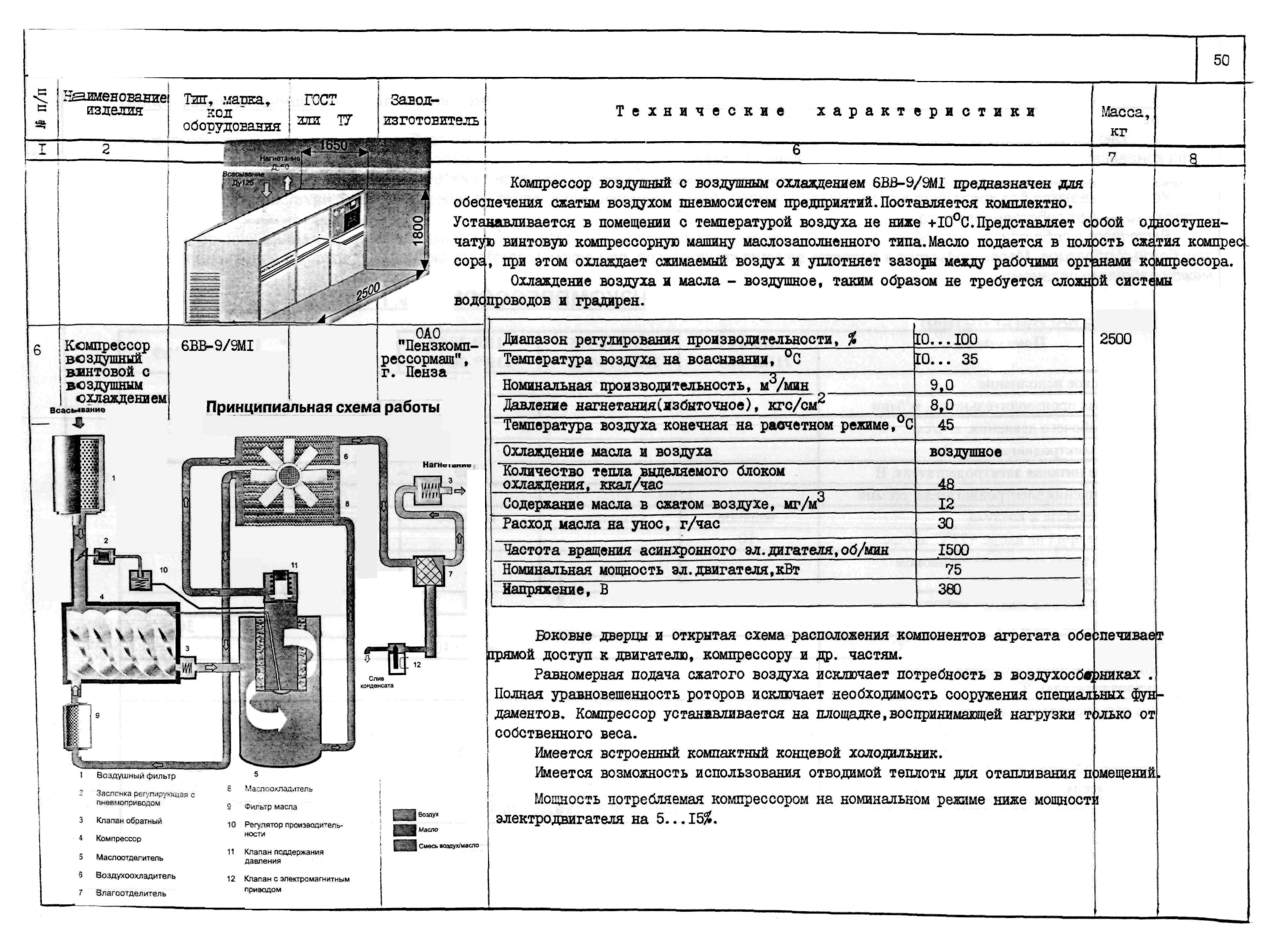 КО 01.01.09-02