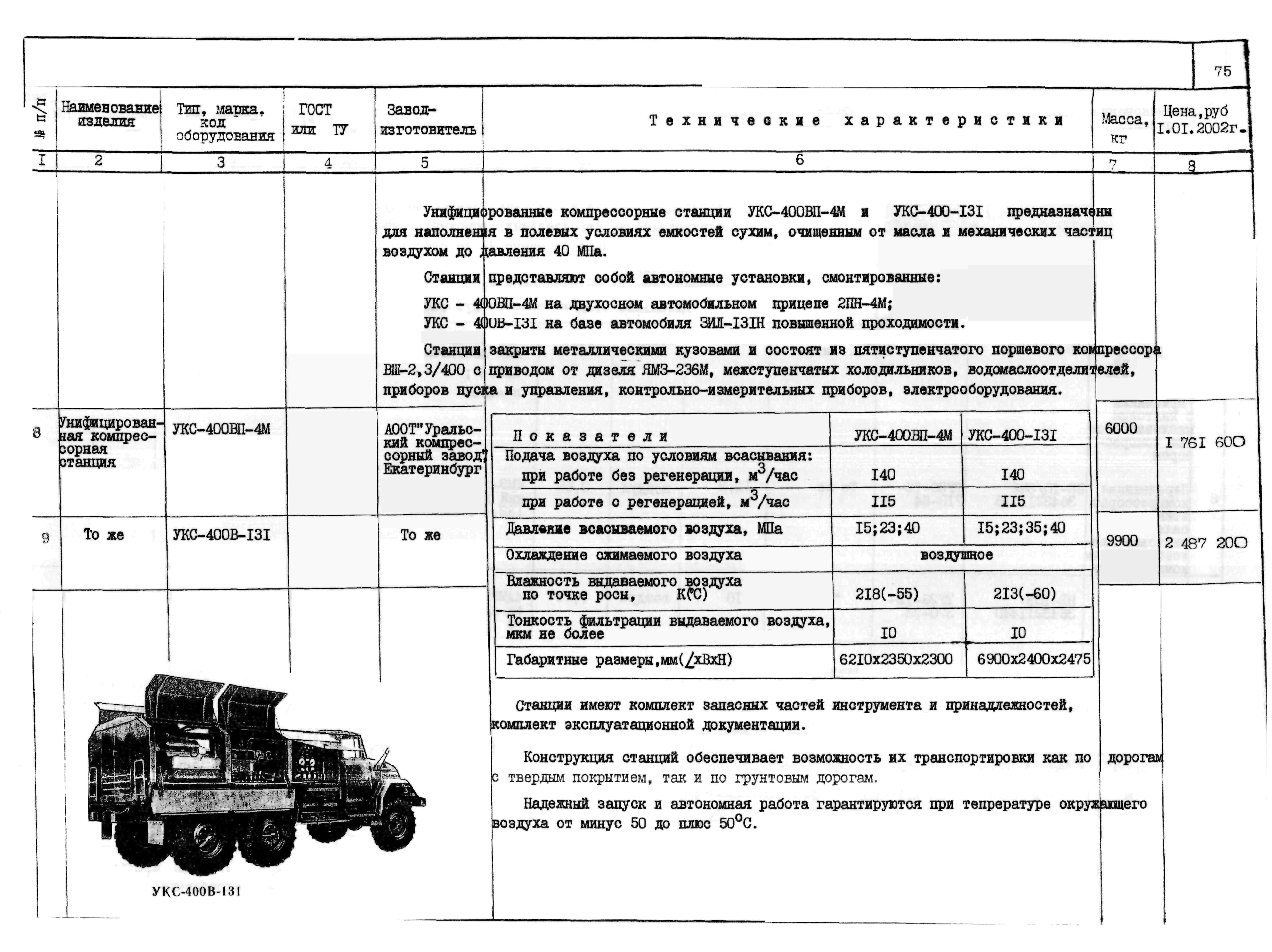 КО 01.01.09-02