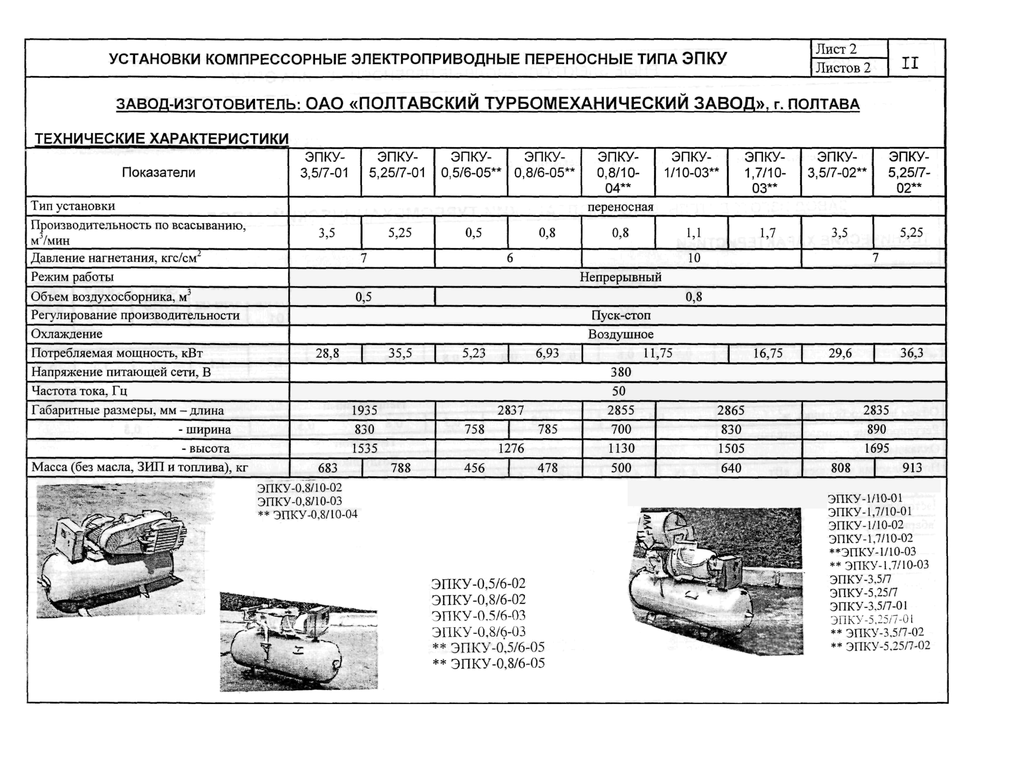 КО 01.01.09-02