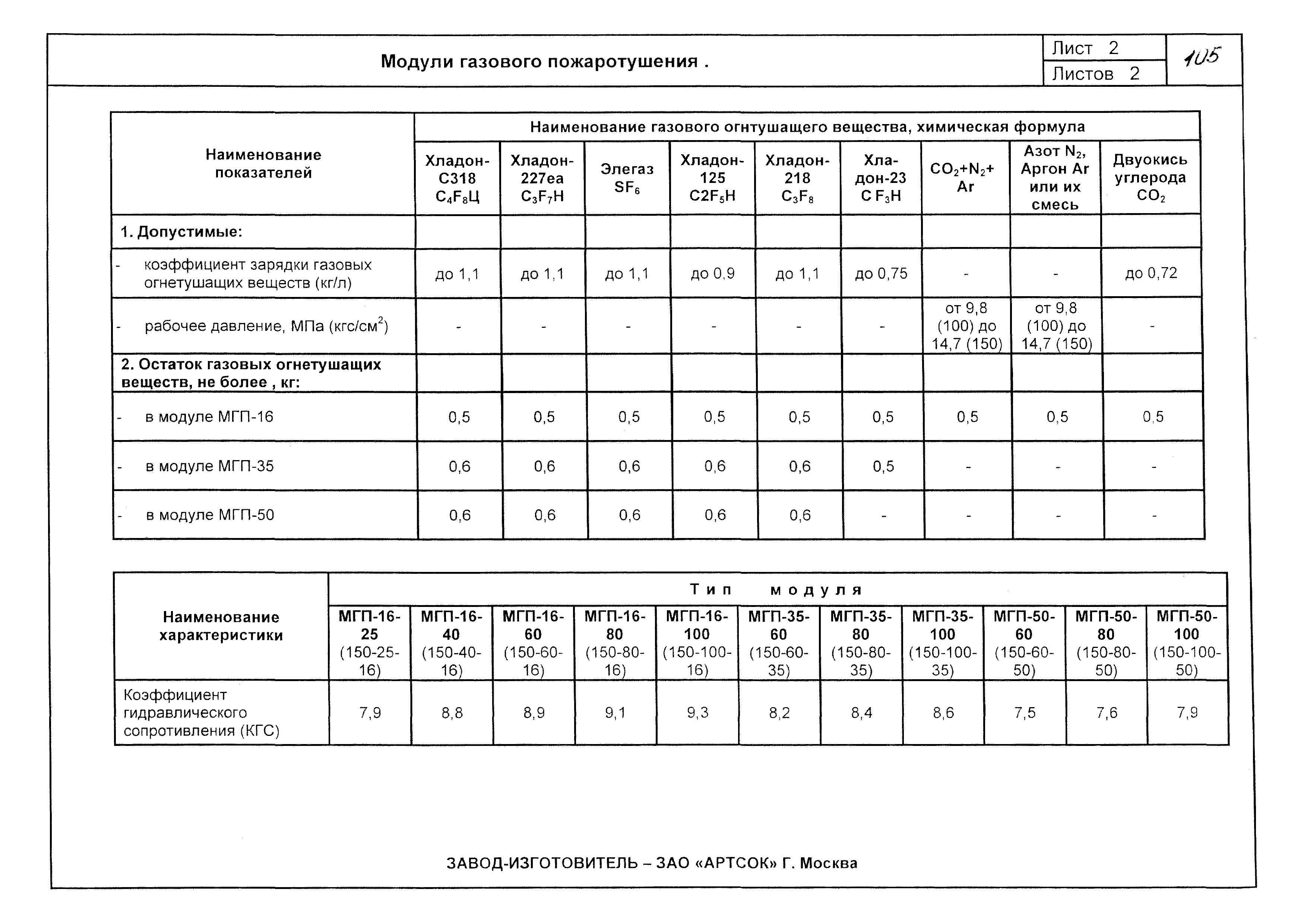 КПО 09.01.10-03