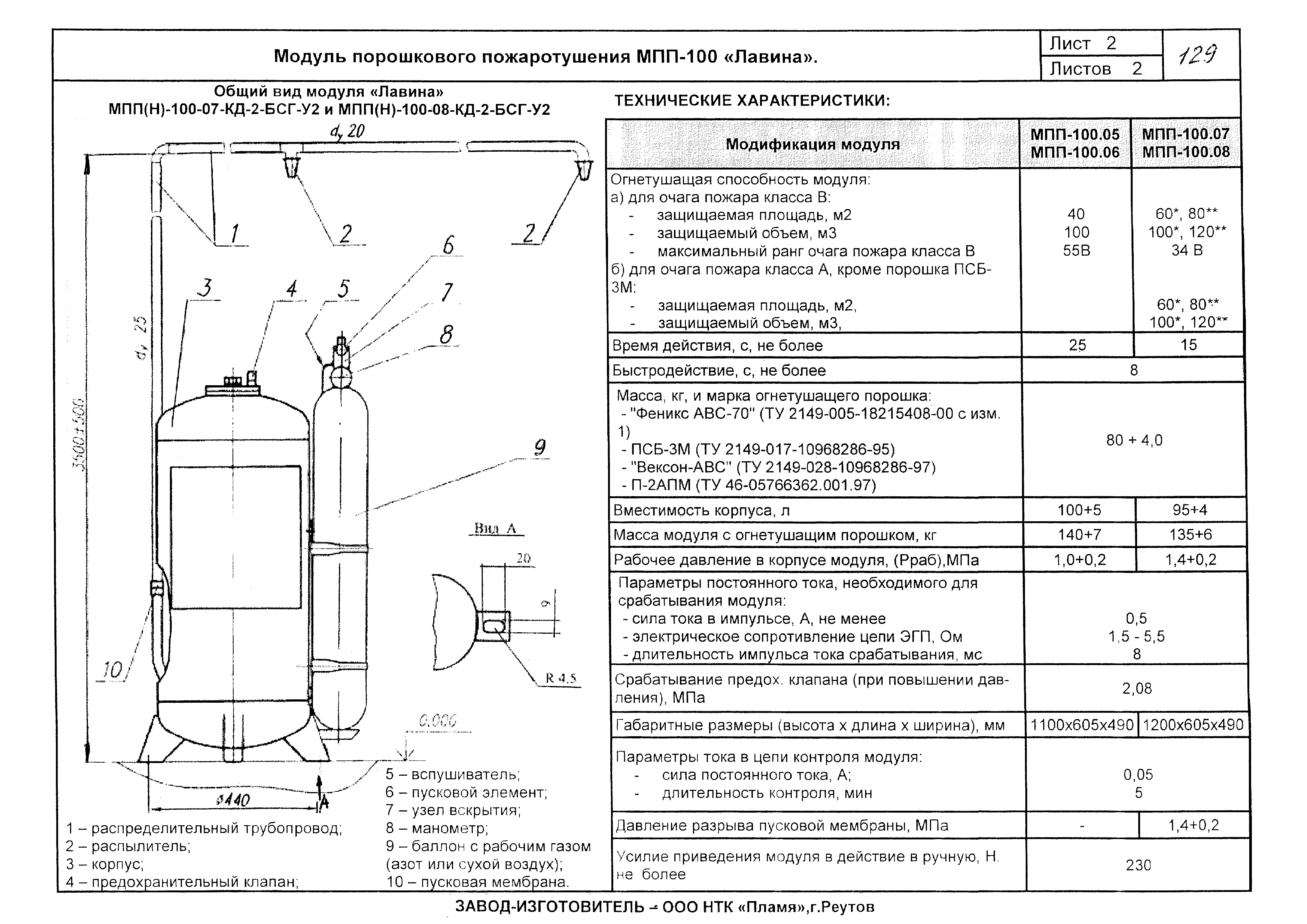 КПО 09.01.10-03