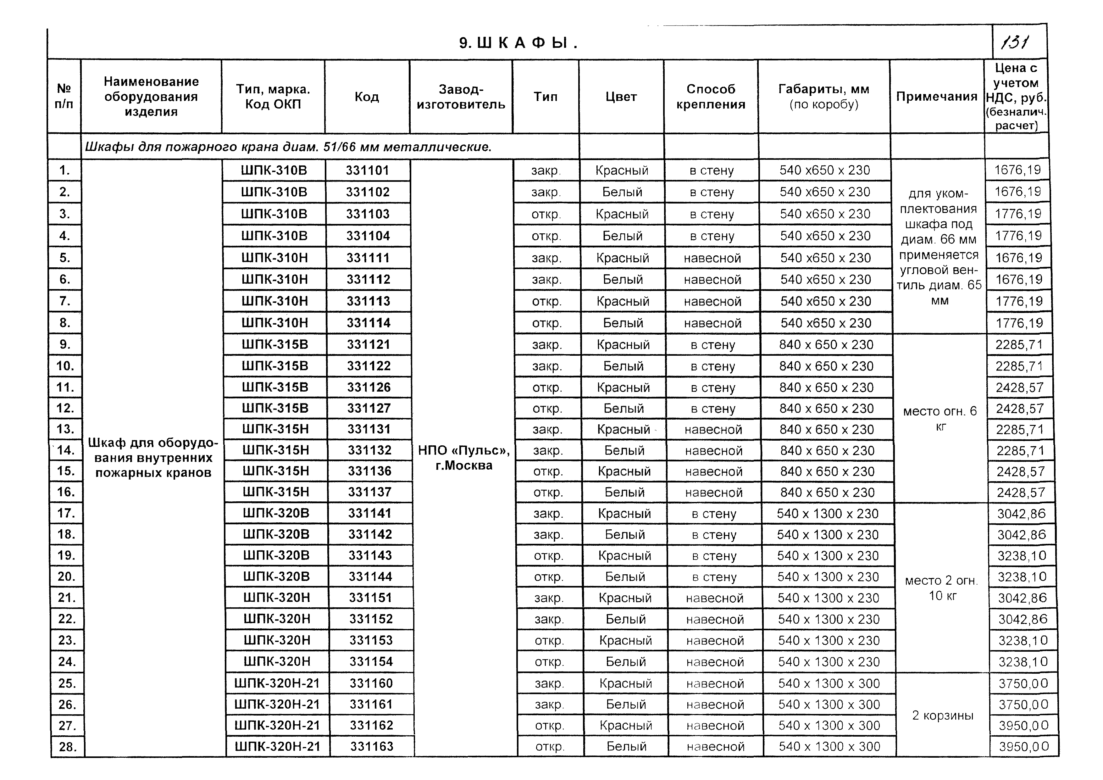 КПО 09.01.10-03