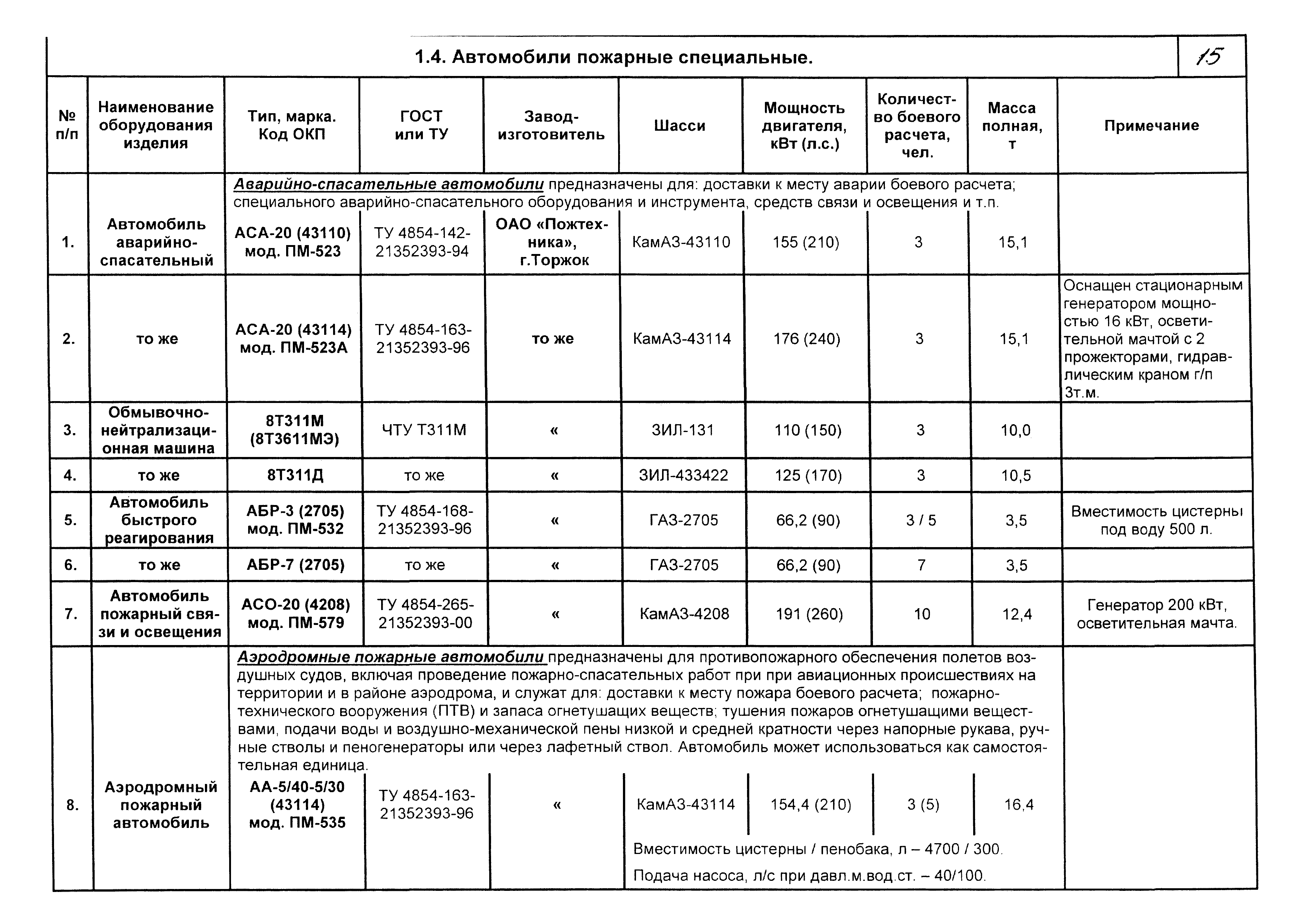 КПО 09.01.10-03