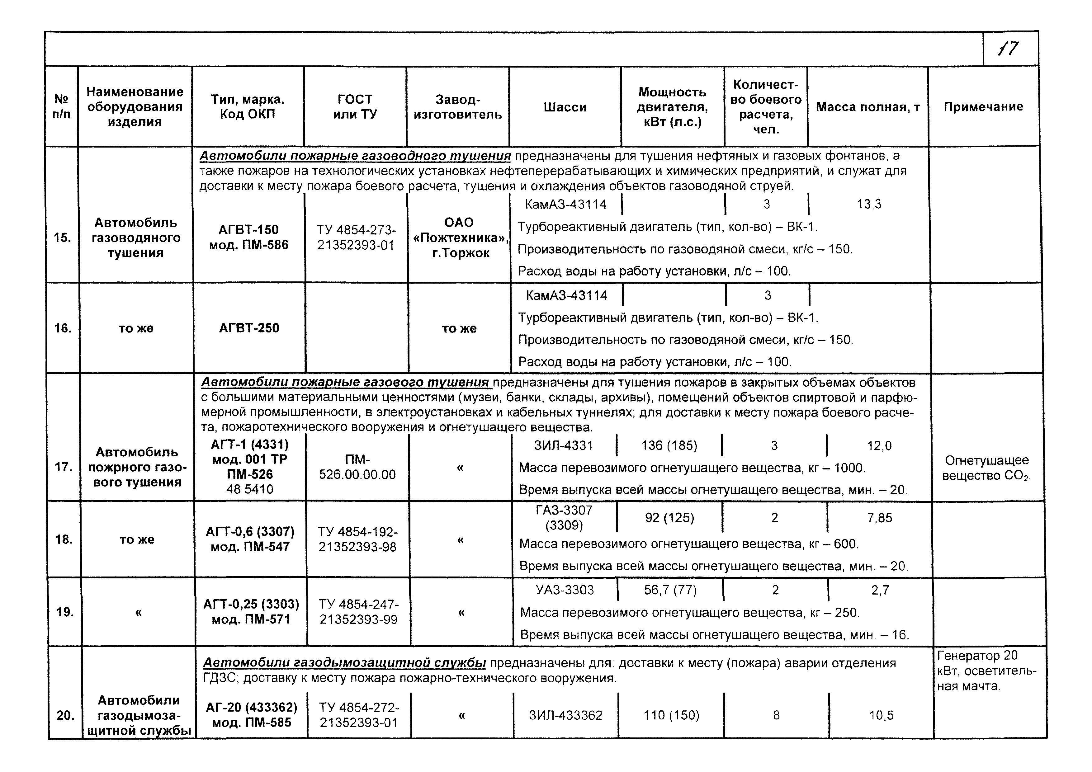 КПО 09.01.10-03