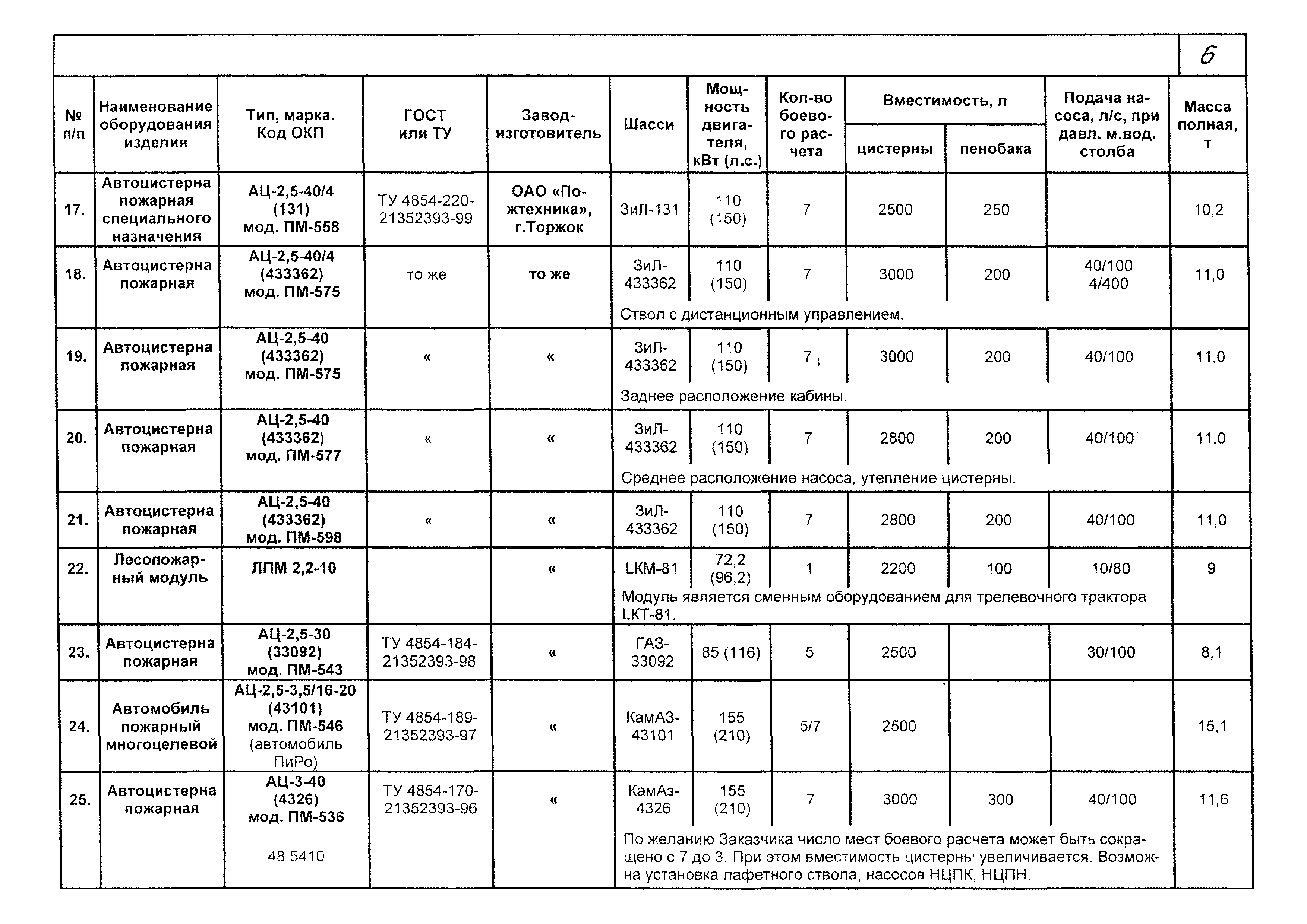 КПО 09.01.10-03