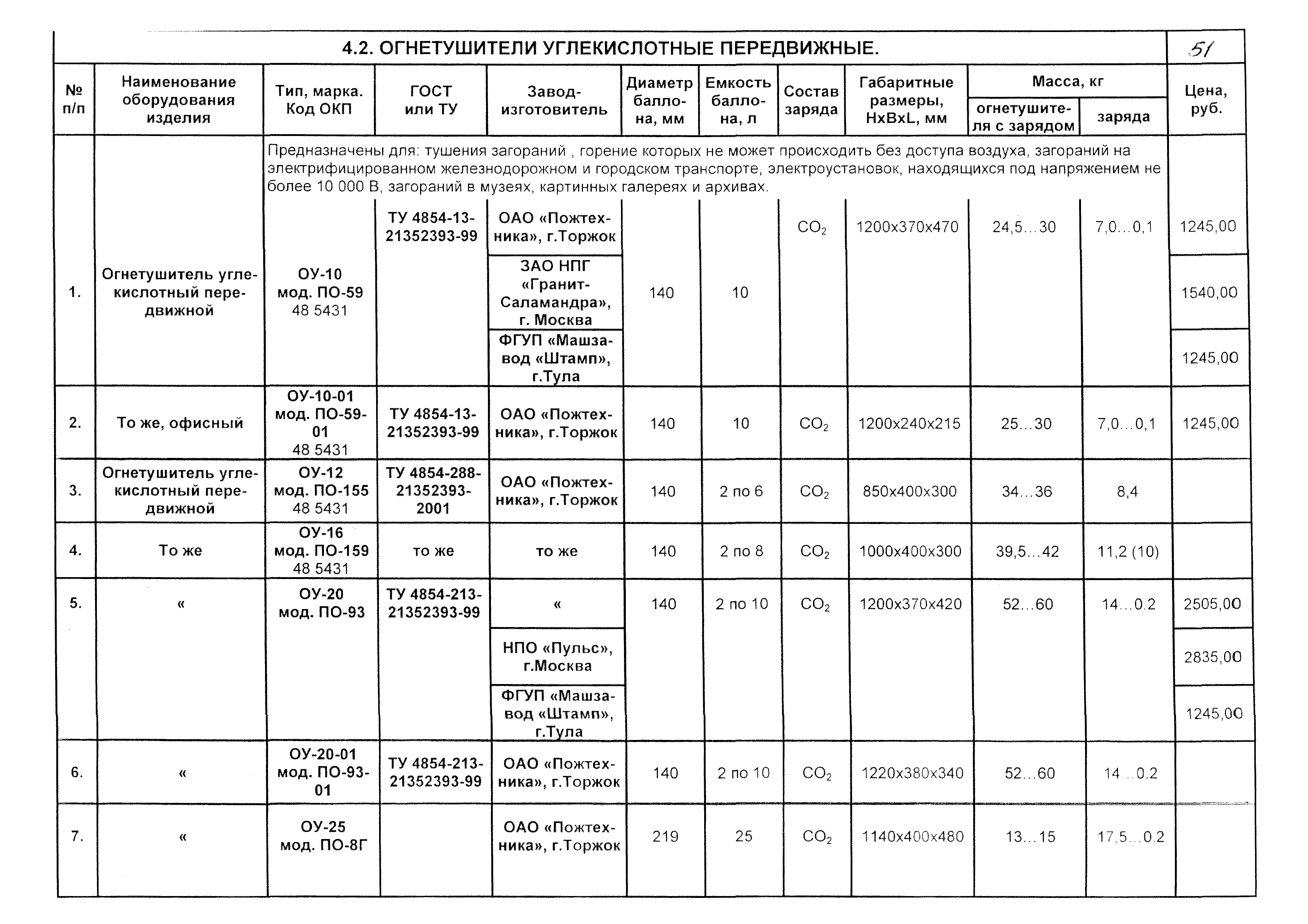 КПО 09.01.10-03