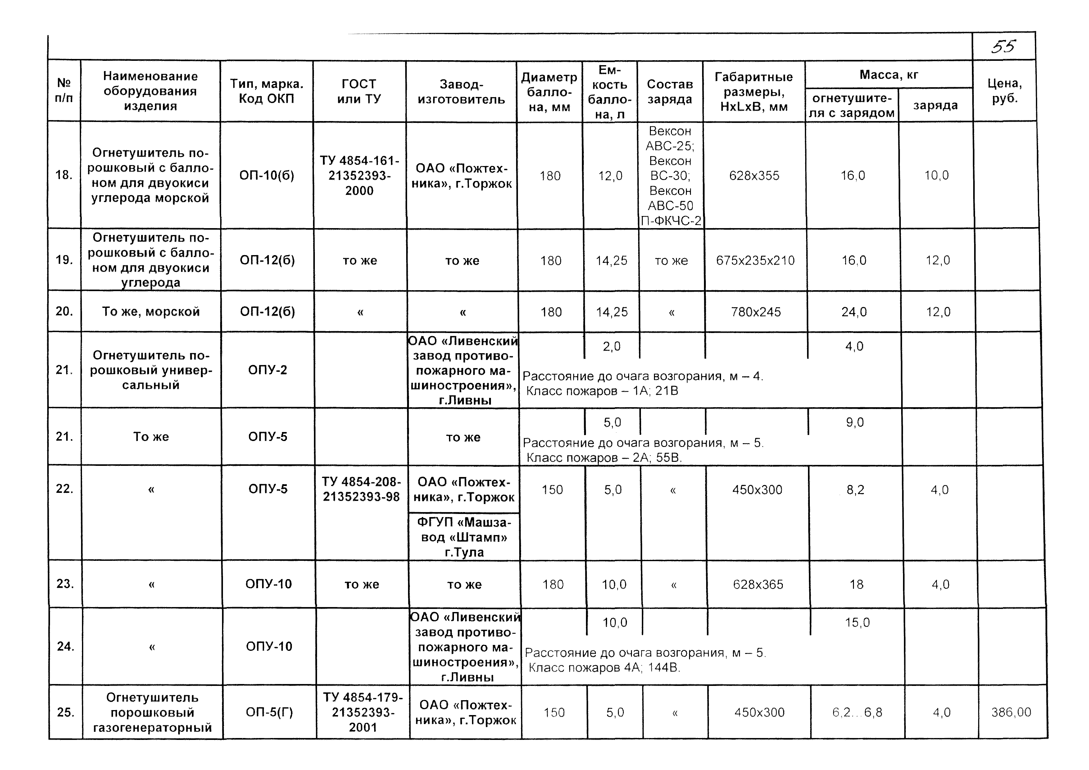 КПО 09.01.10-03