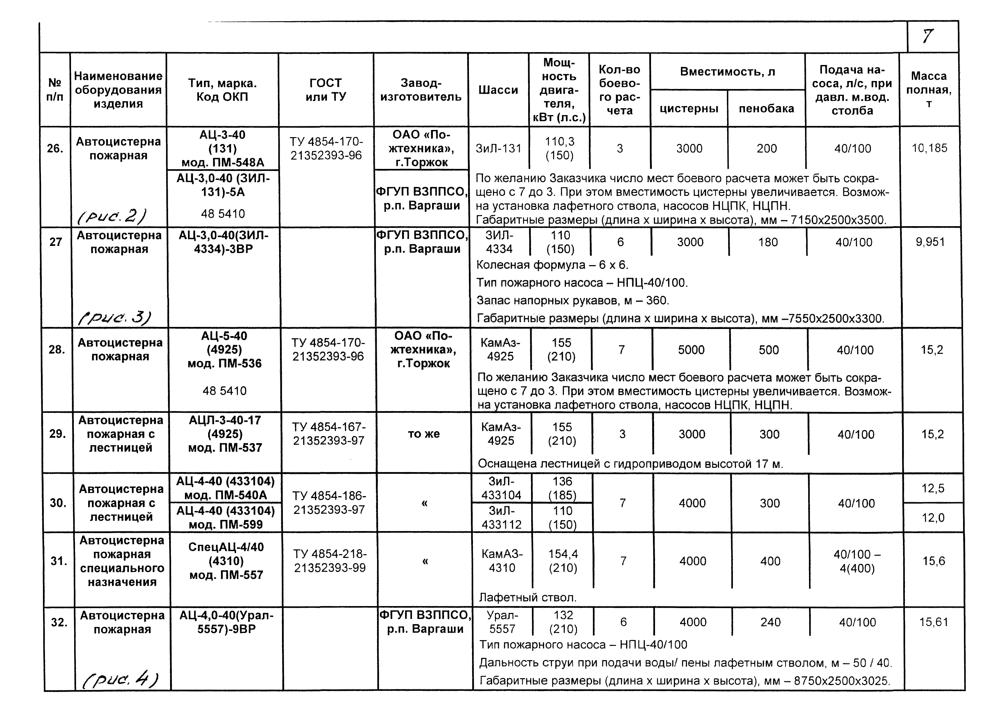 КПО 09.01.10-03