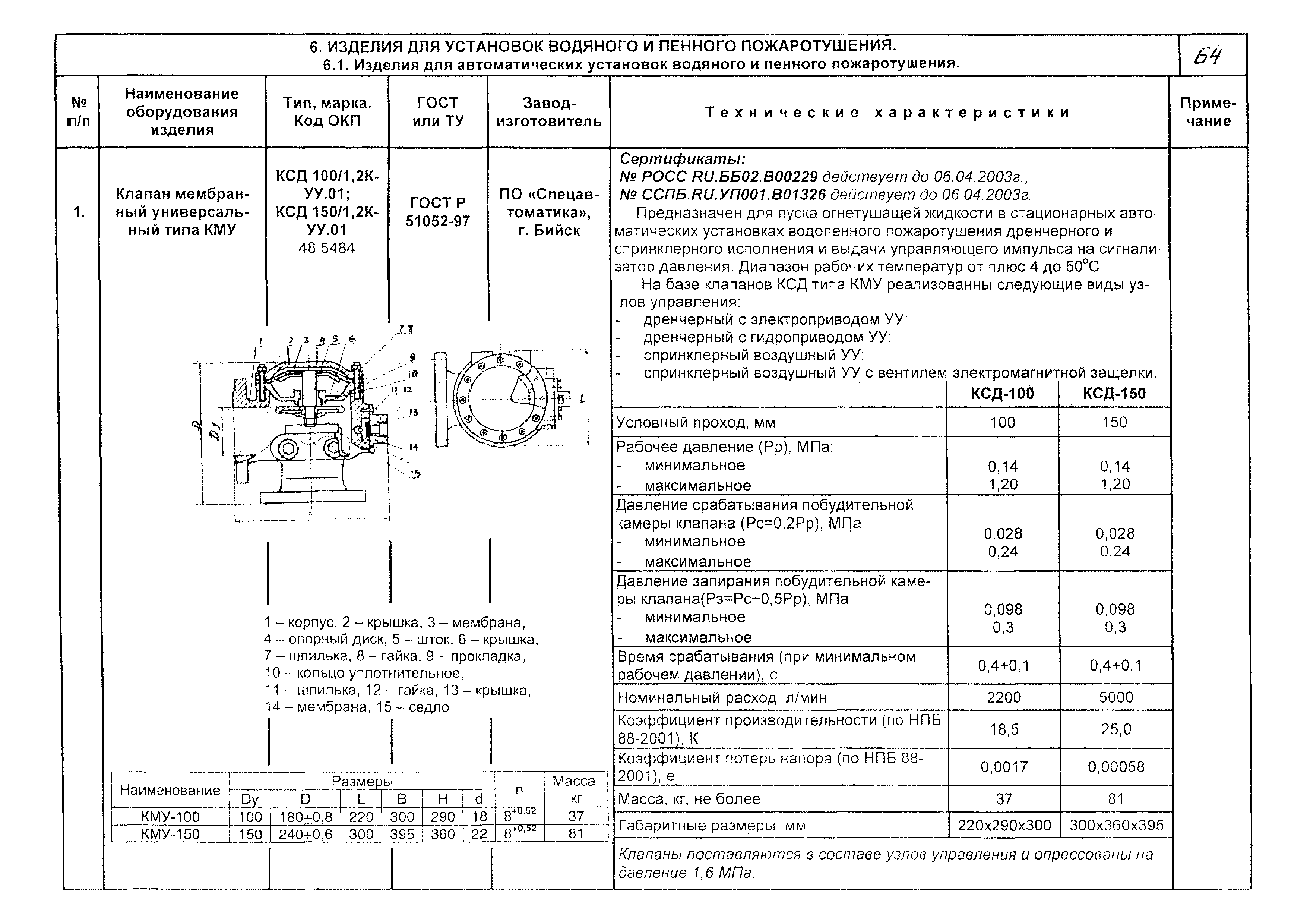 КПО 09.01.10-03