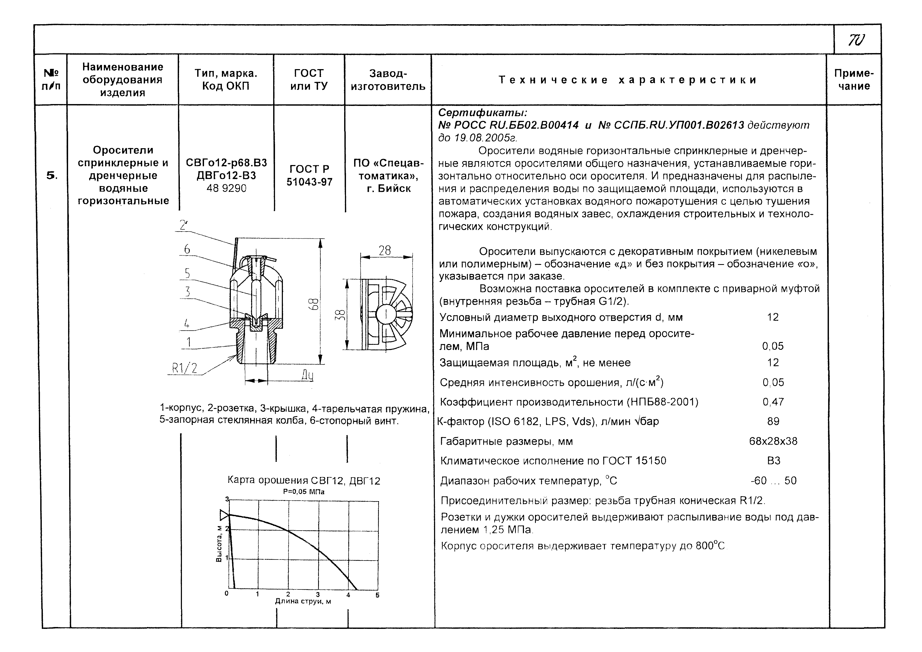 КПО 09.01.10-03