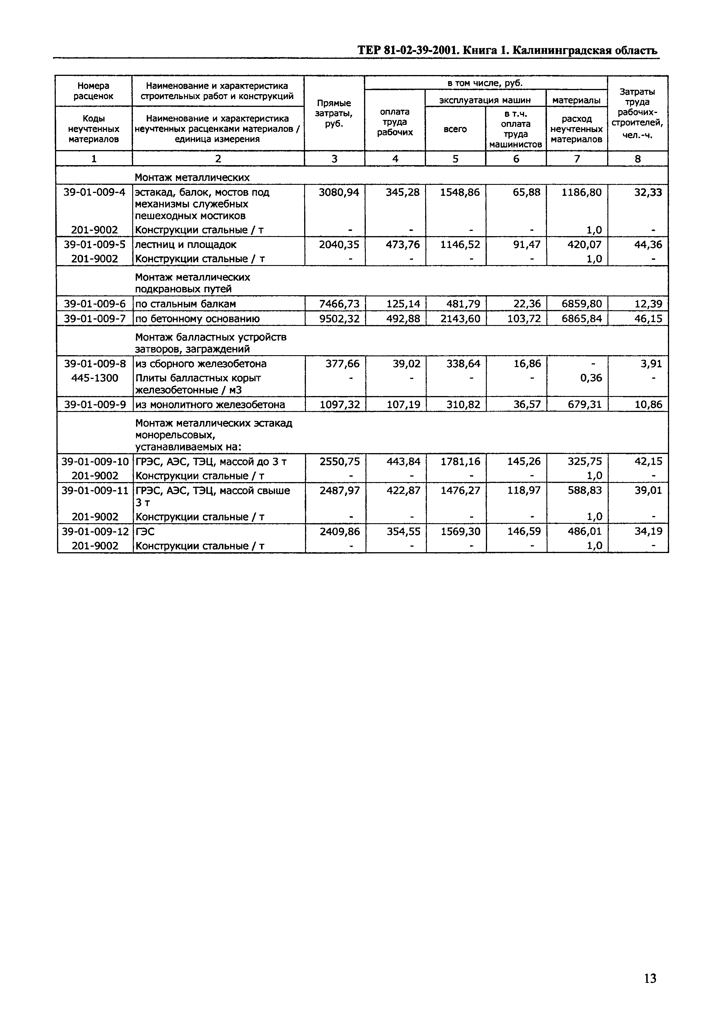 ТЕР Калининградская область 2001-39