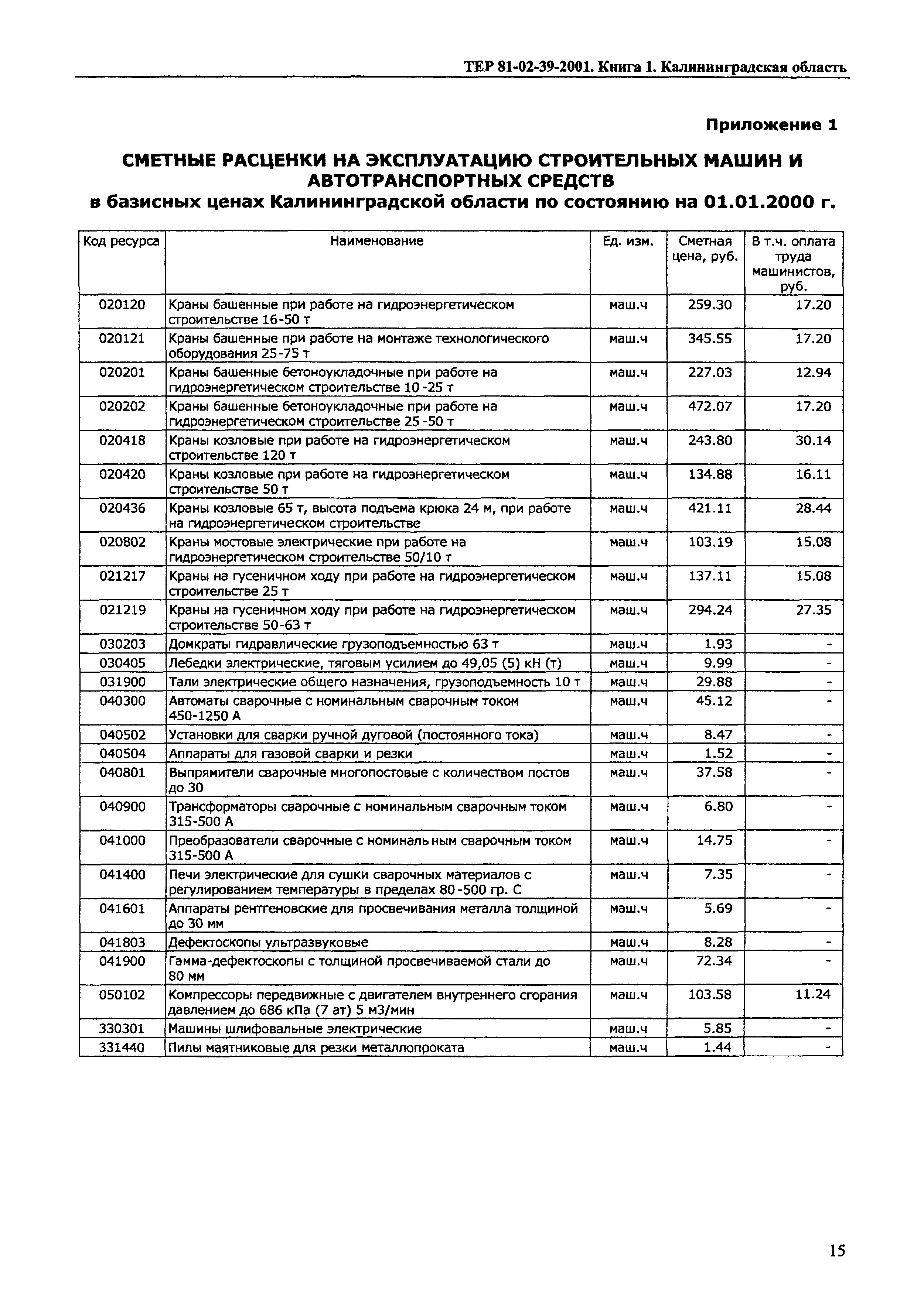 ТЕР Калининградская область 2001-39