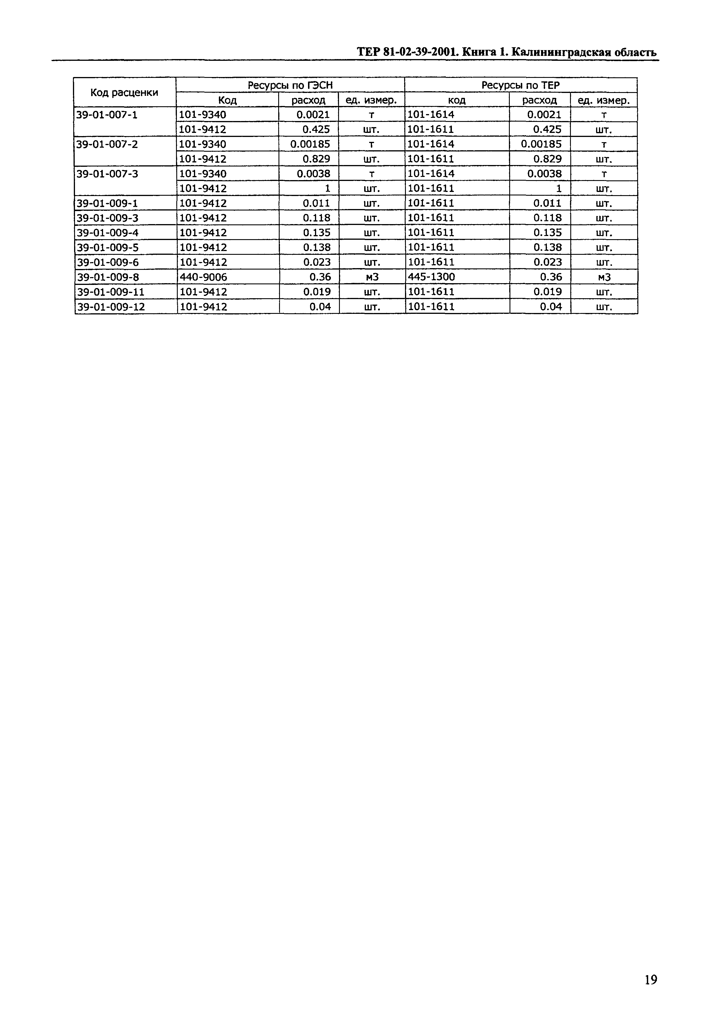 ТЕР Калининградская область 2001-39